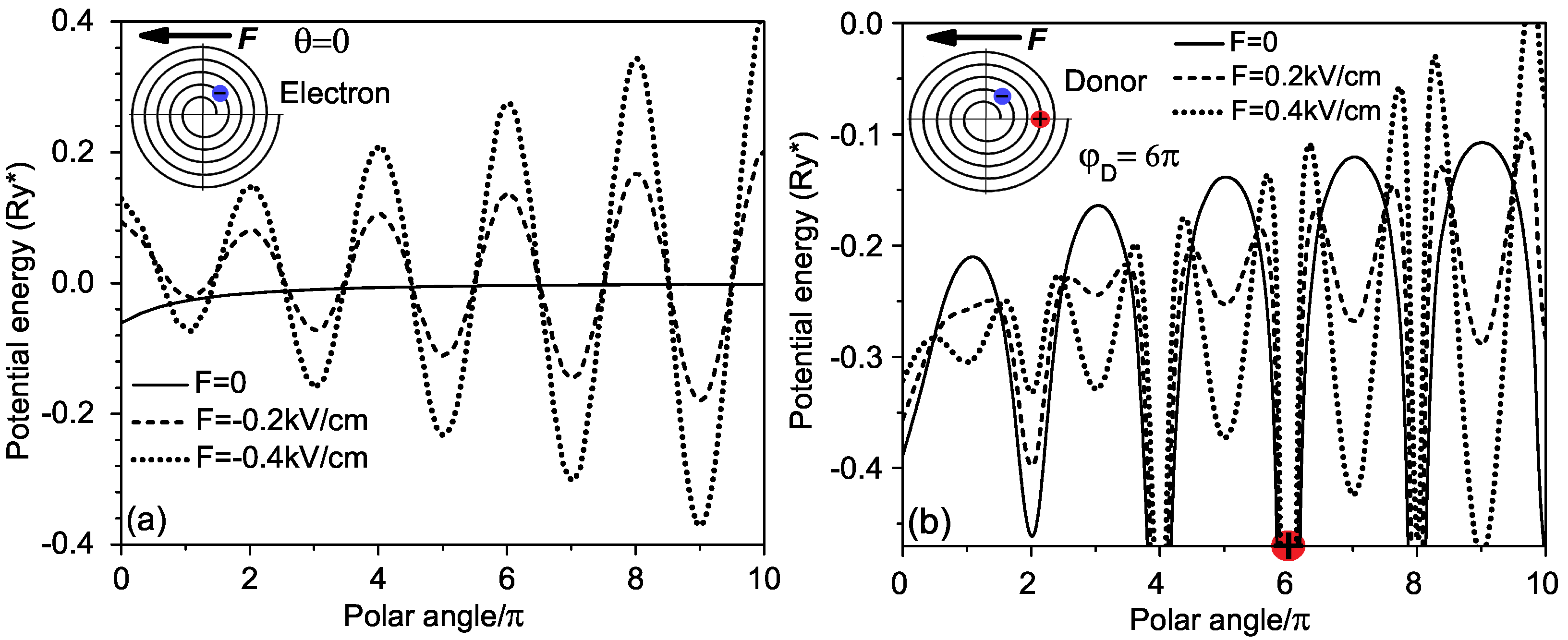 Micromachines 14 01290 g003