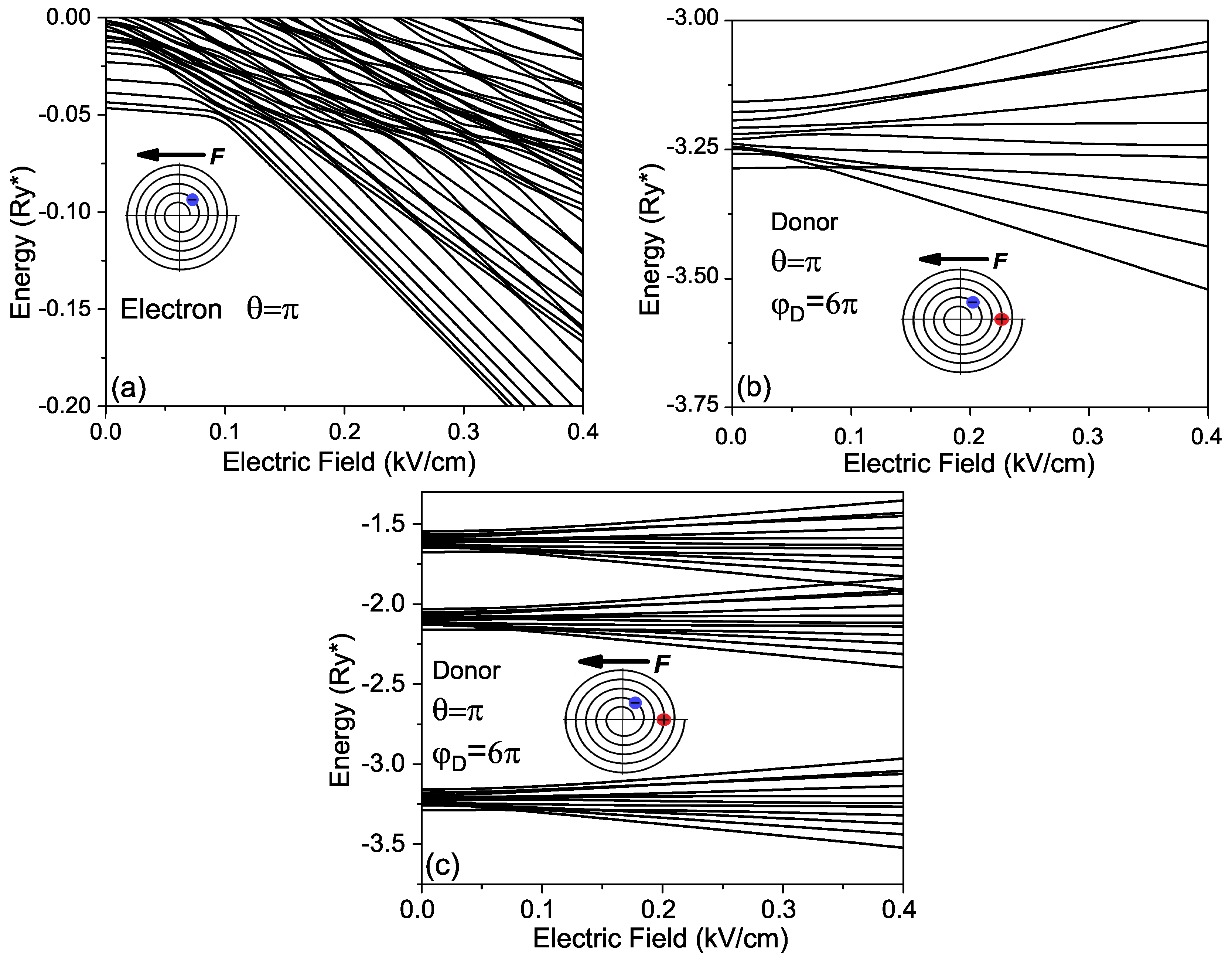 Micromachines 14 01290 g004