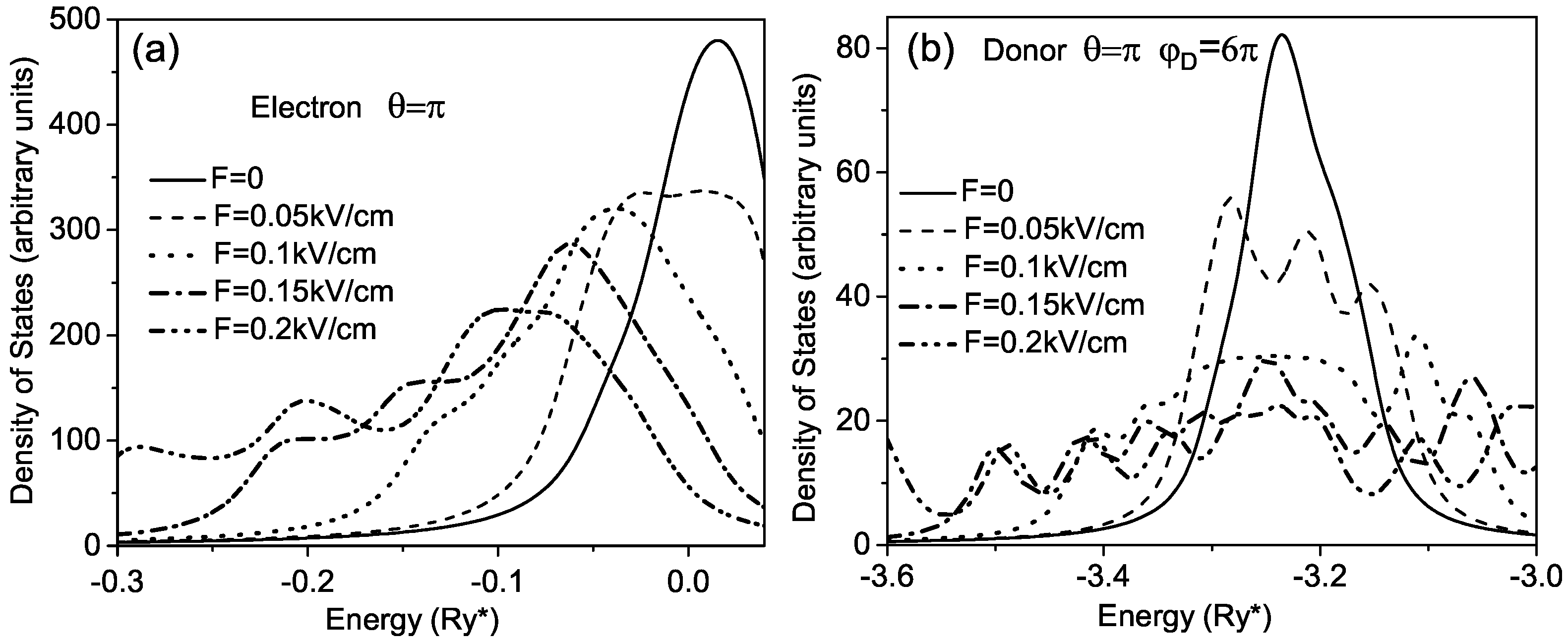 Micromachines 14 01290 g005