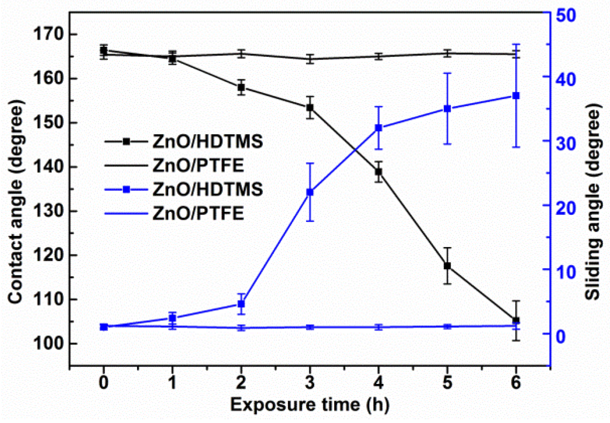 Micromachines 14 01292 g003