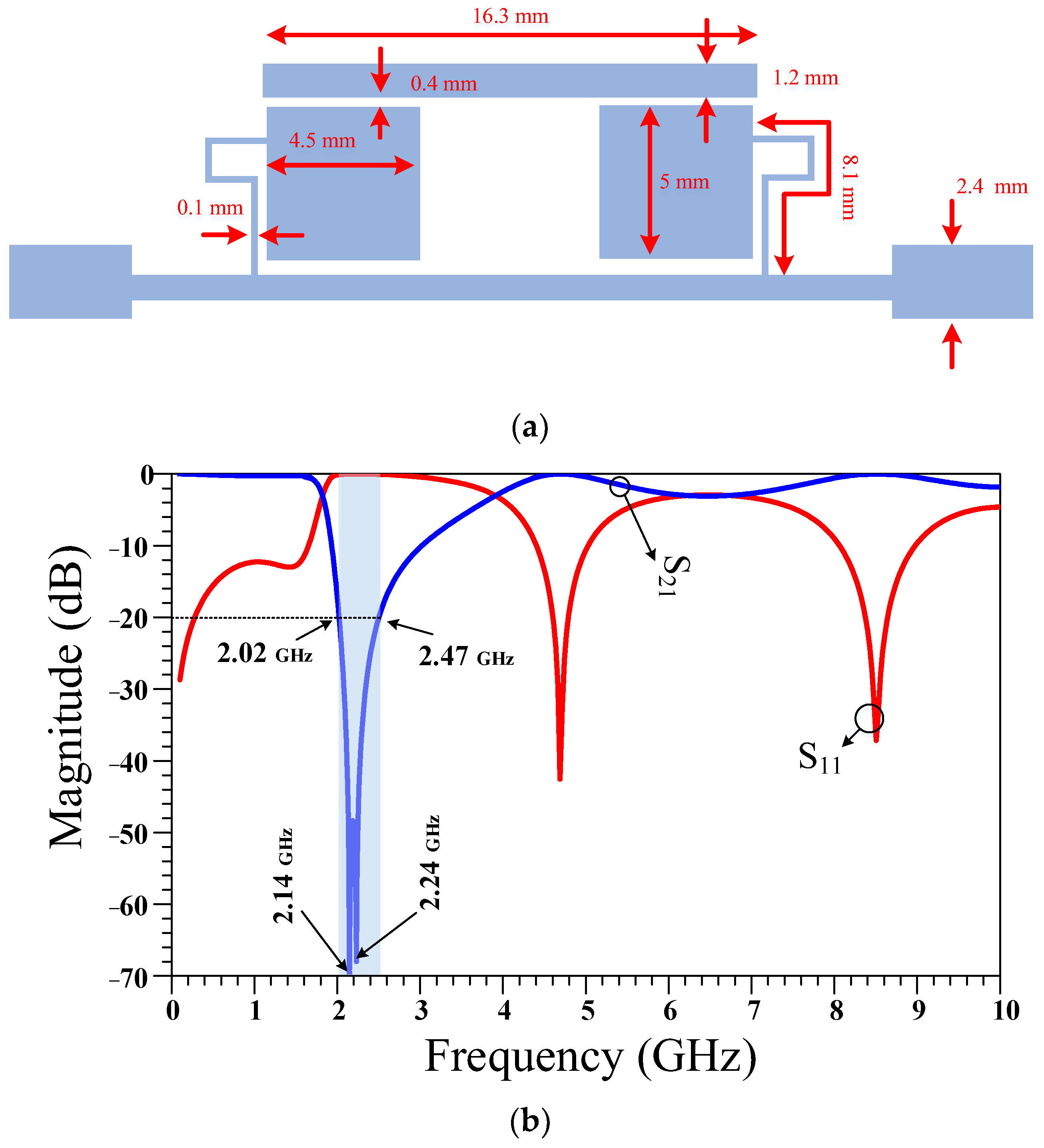 Micromachines 14 01294 g006 Micromachines 14 01294 g006
