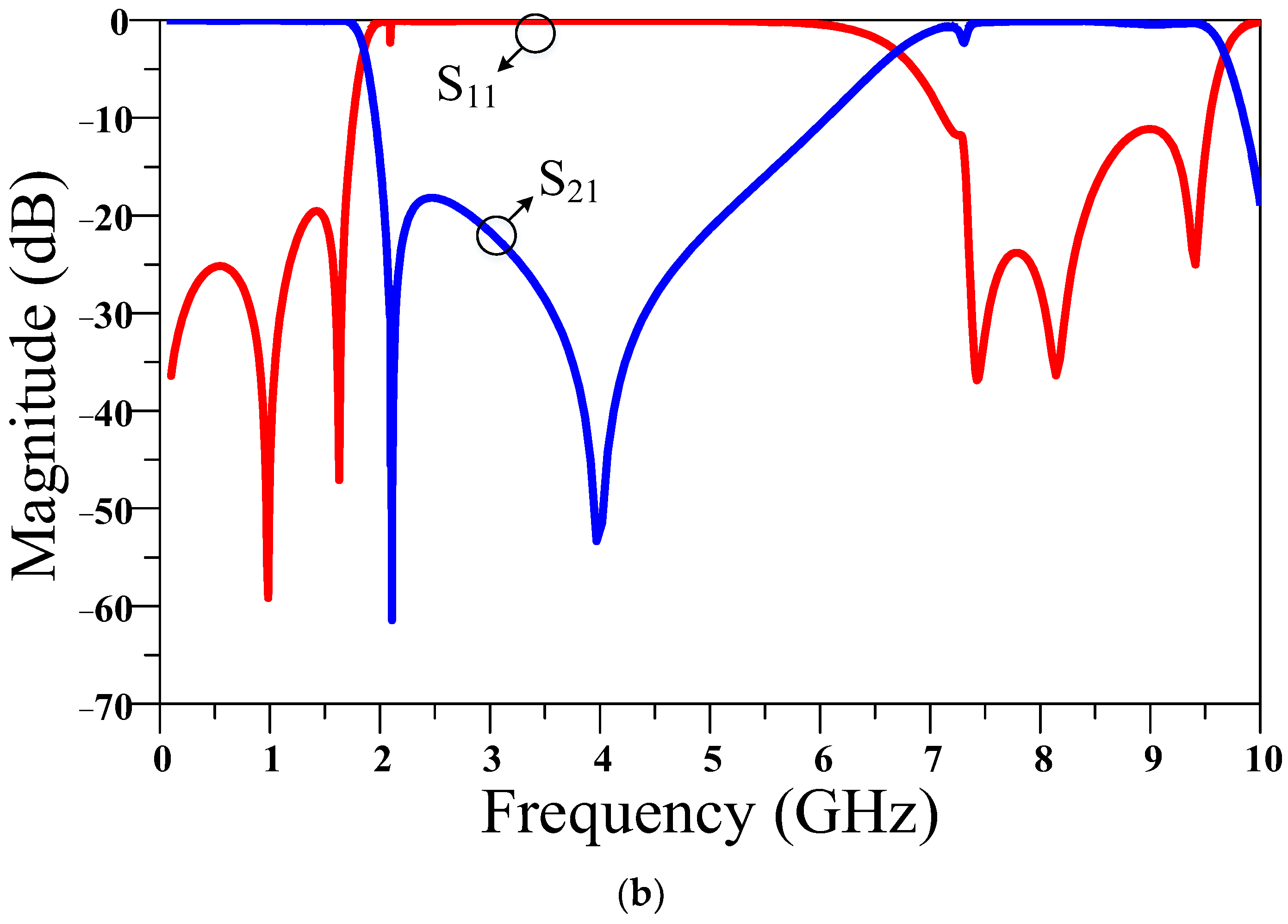 Micromachines 14 01294 g007b Micromachines 14 01294 g007b