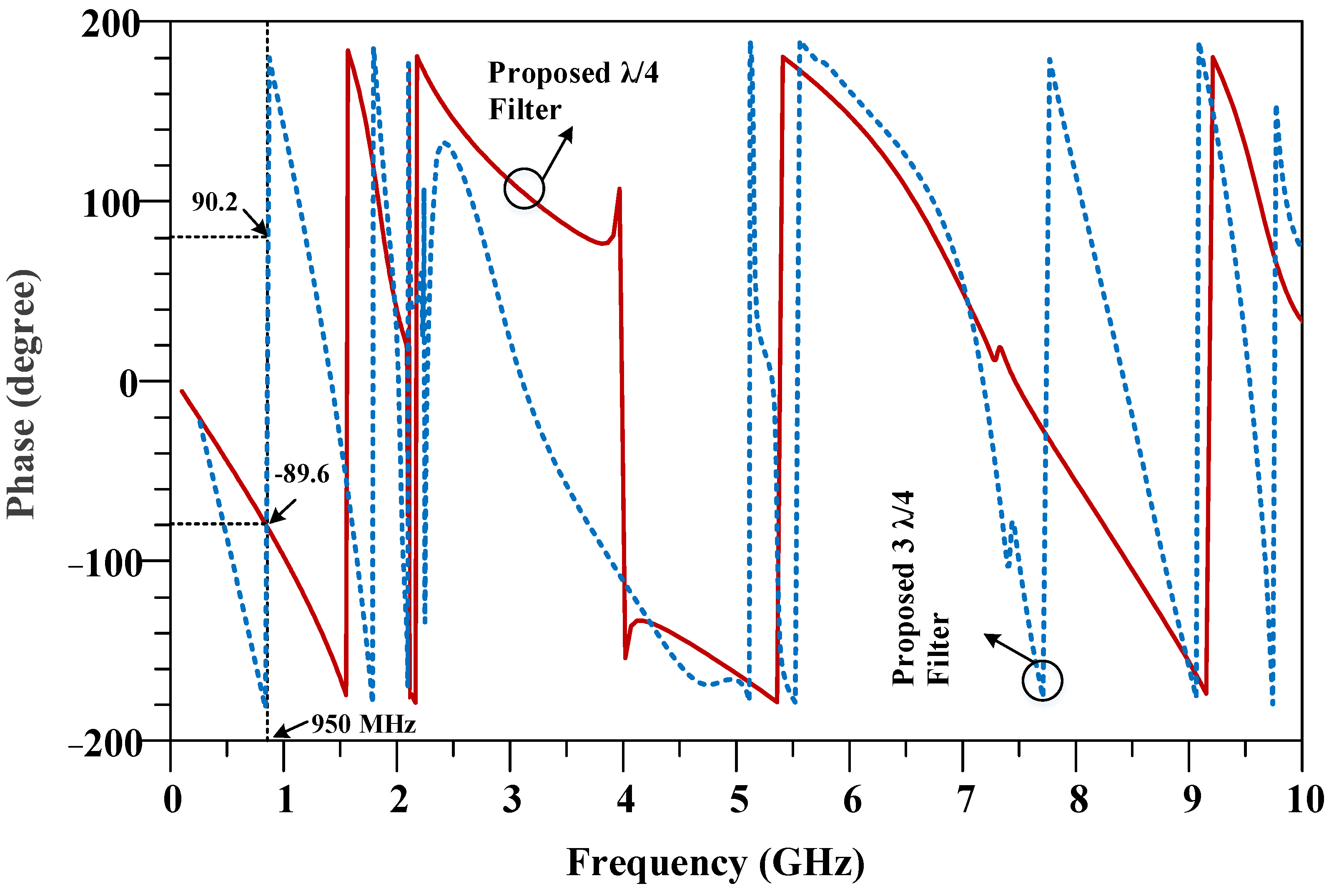 Micromachines 14 01294 g008 Micromachines 14 01294 g008