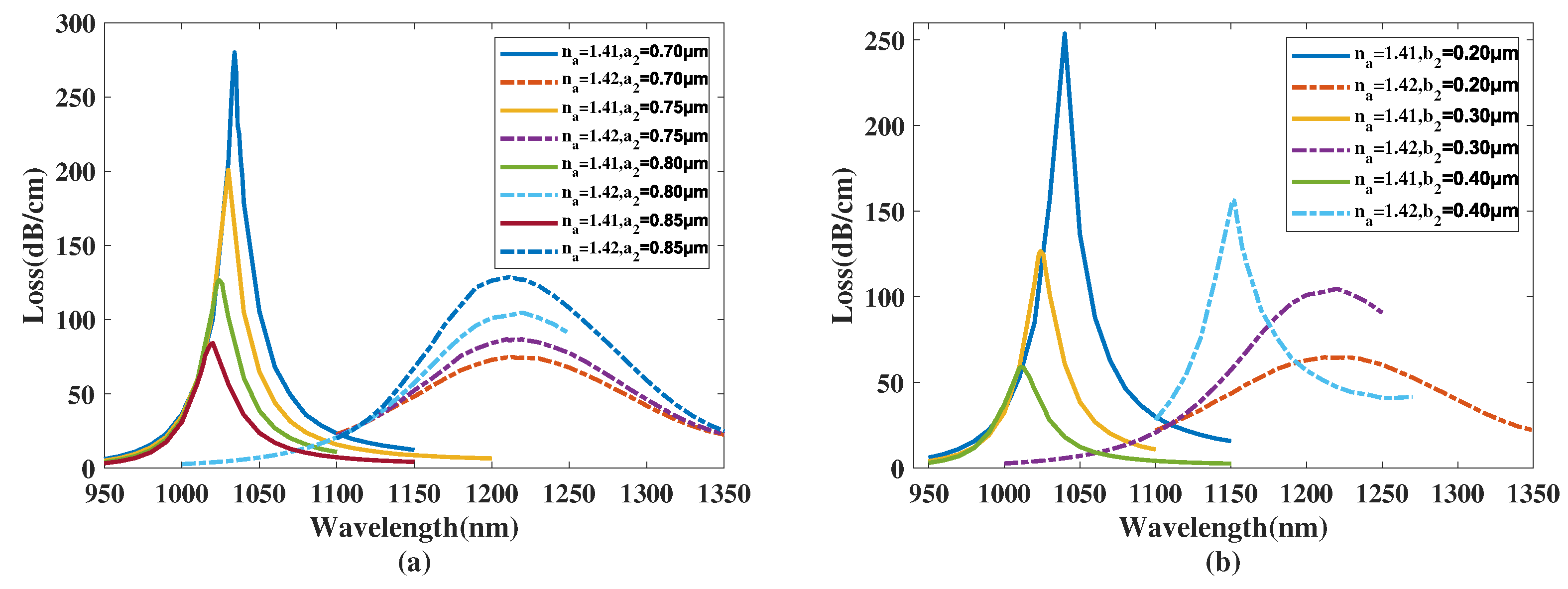Micromachines 14 01295 g005