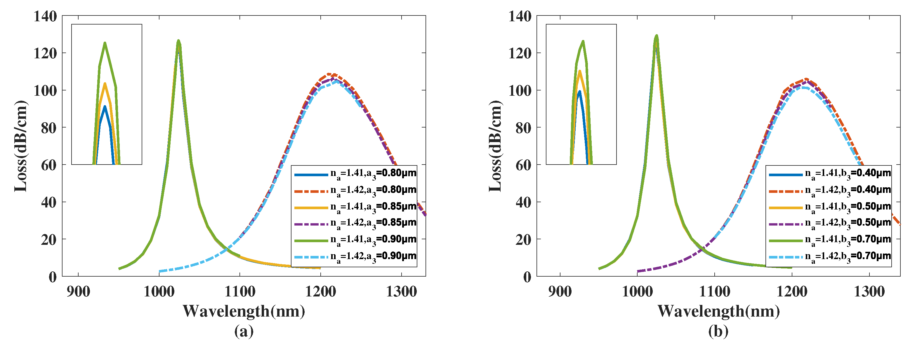 Micromachines 14 01295 g006