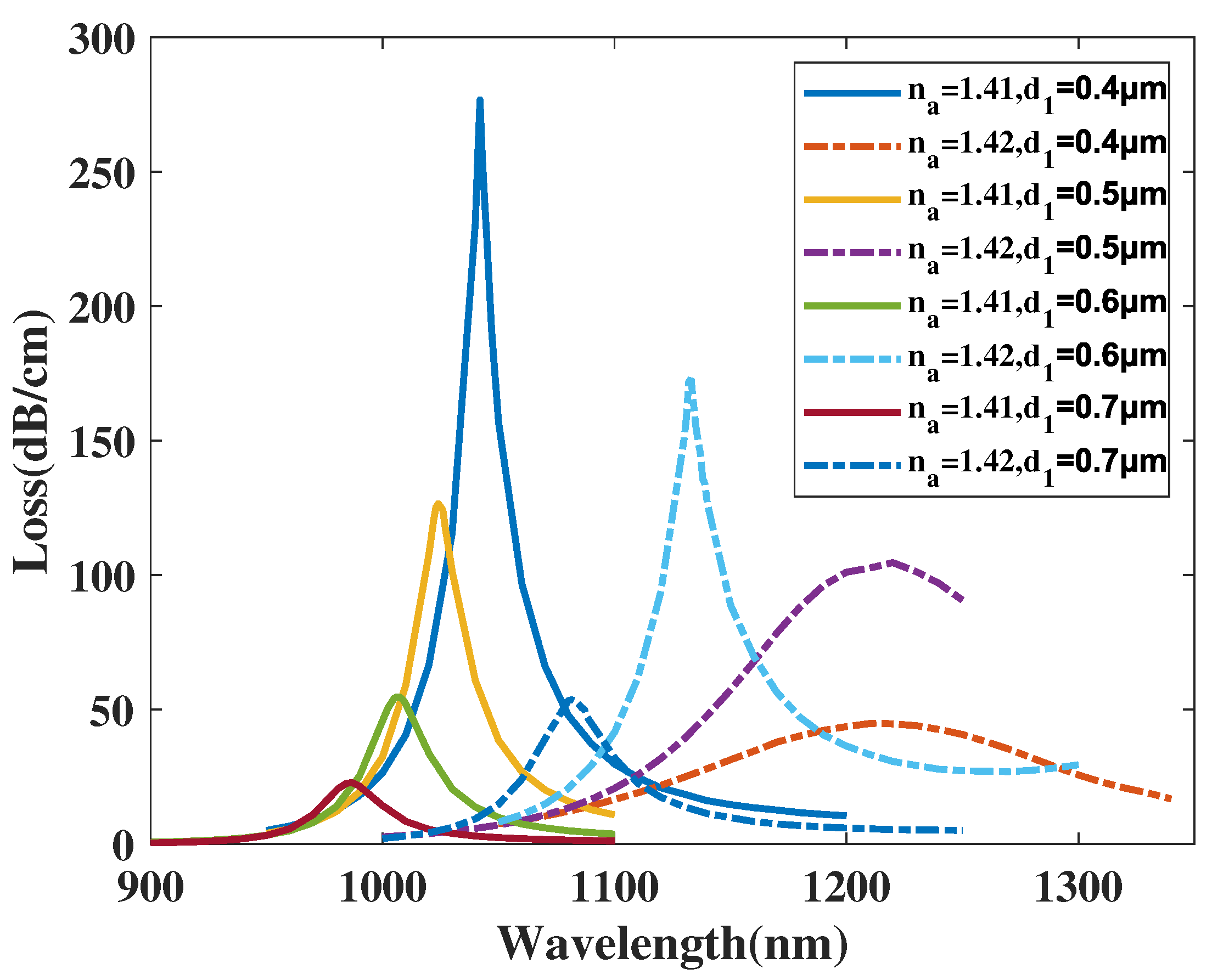 Micromachines 14 01295 g008