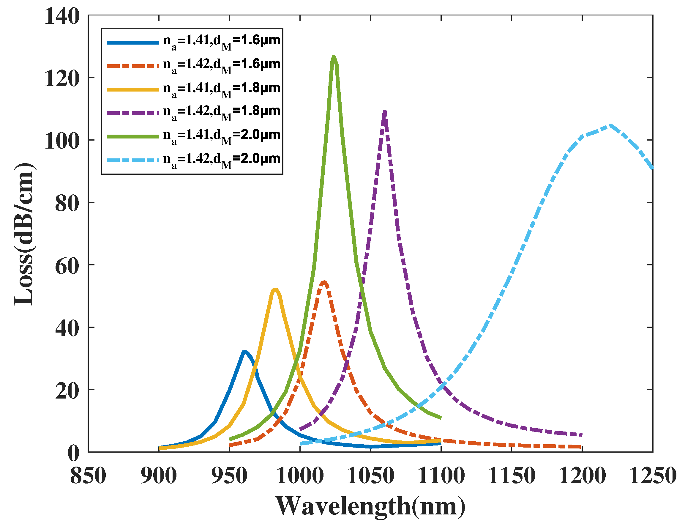 Micromachines 14 01295 g009