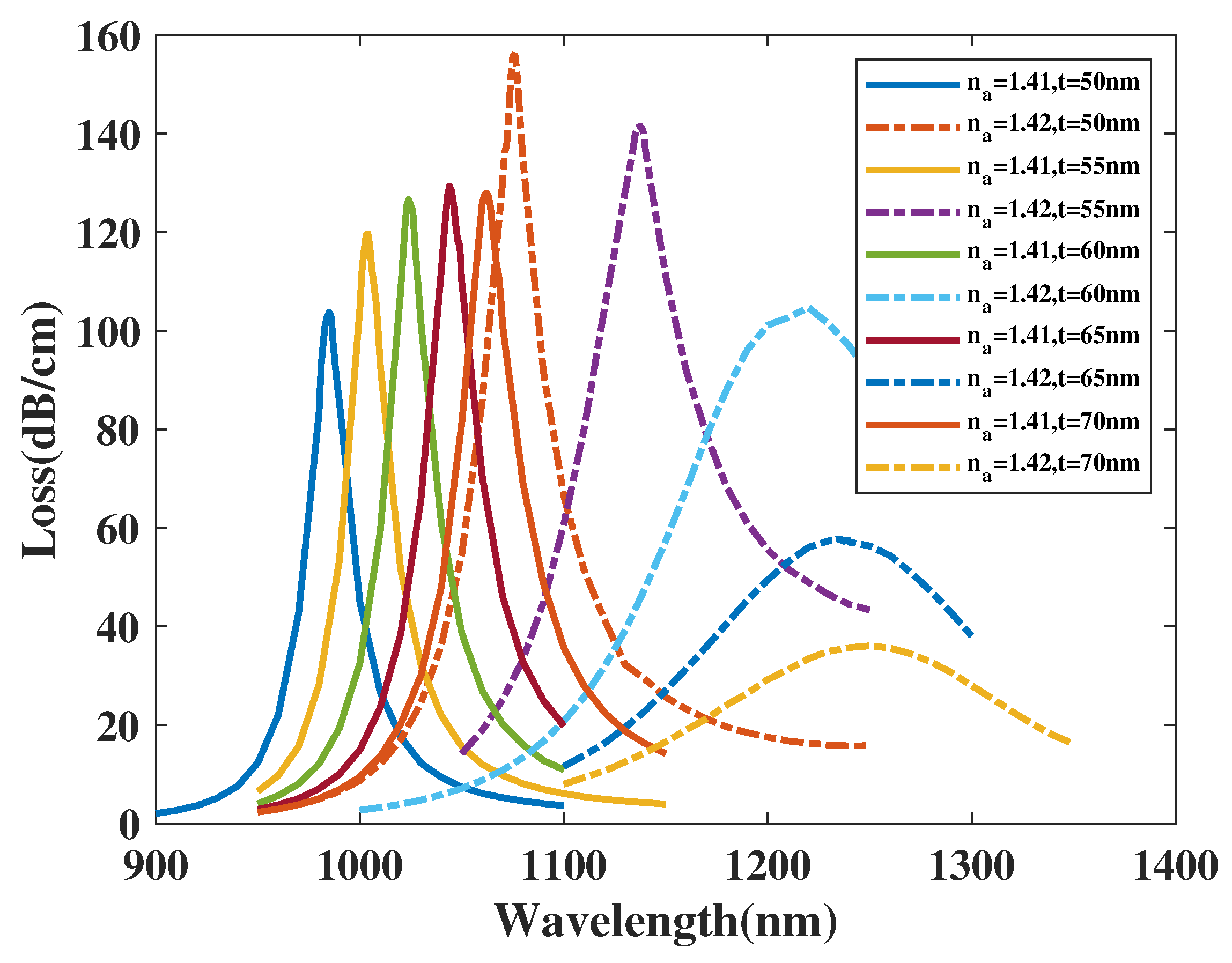Micromachines 14 01295 g010