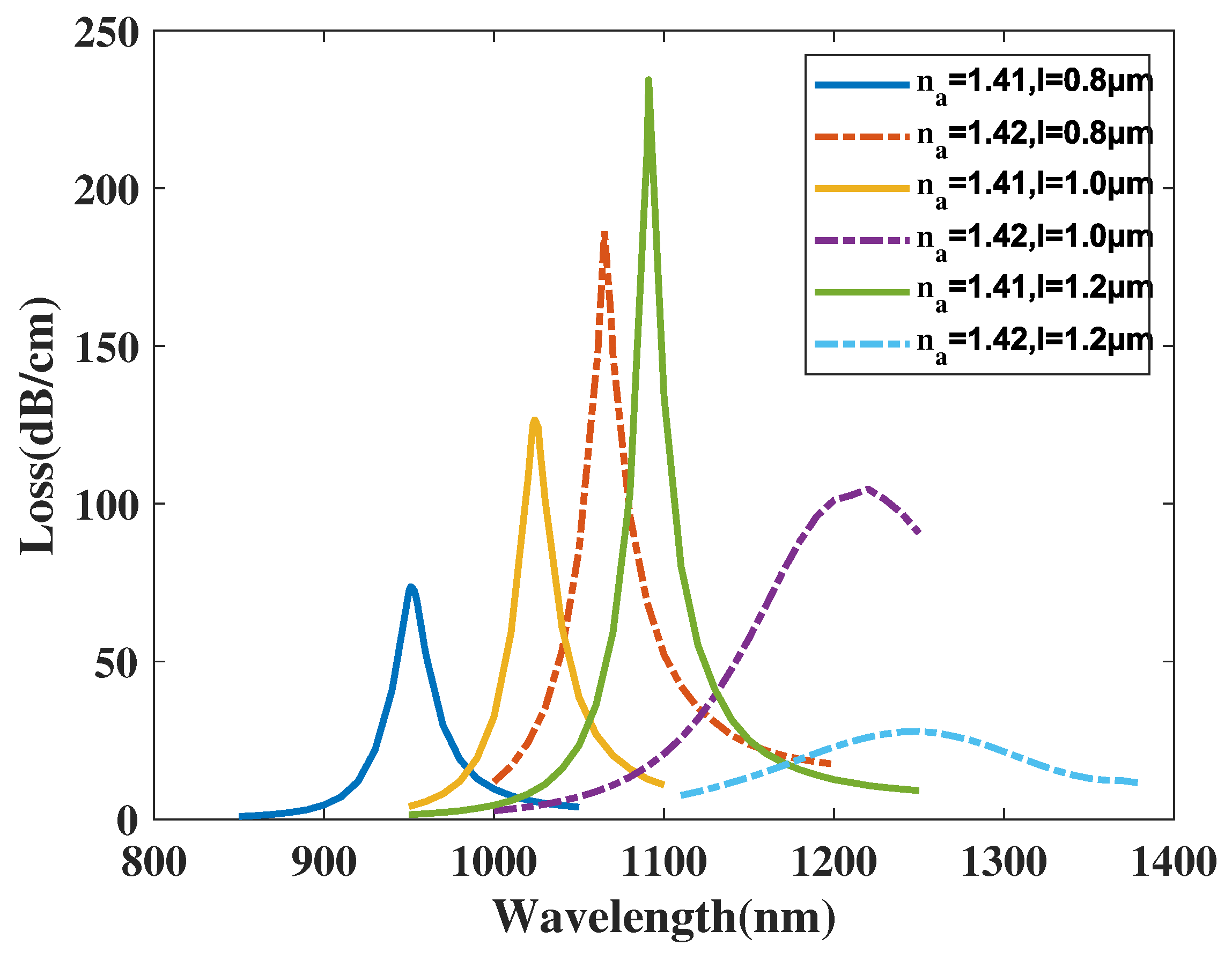 Micromachines 14 01295 g011