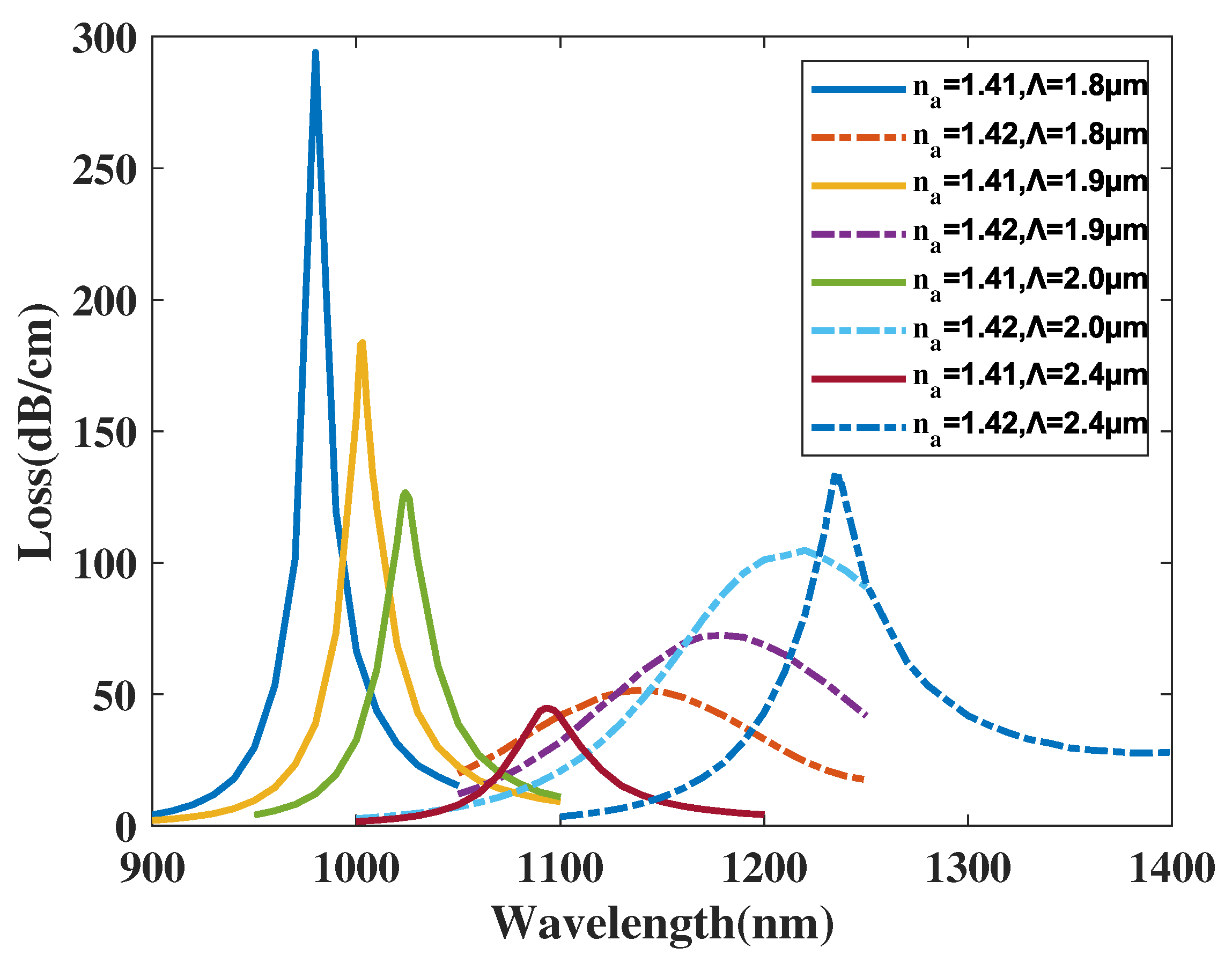 Micromachines 14 01295 g012