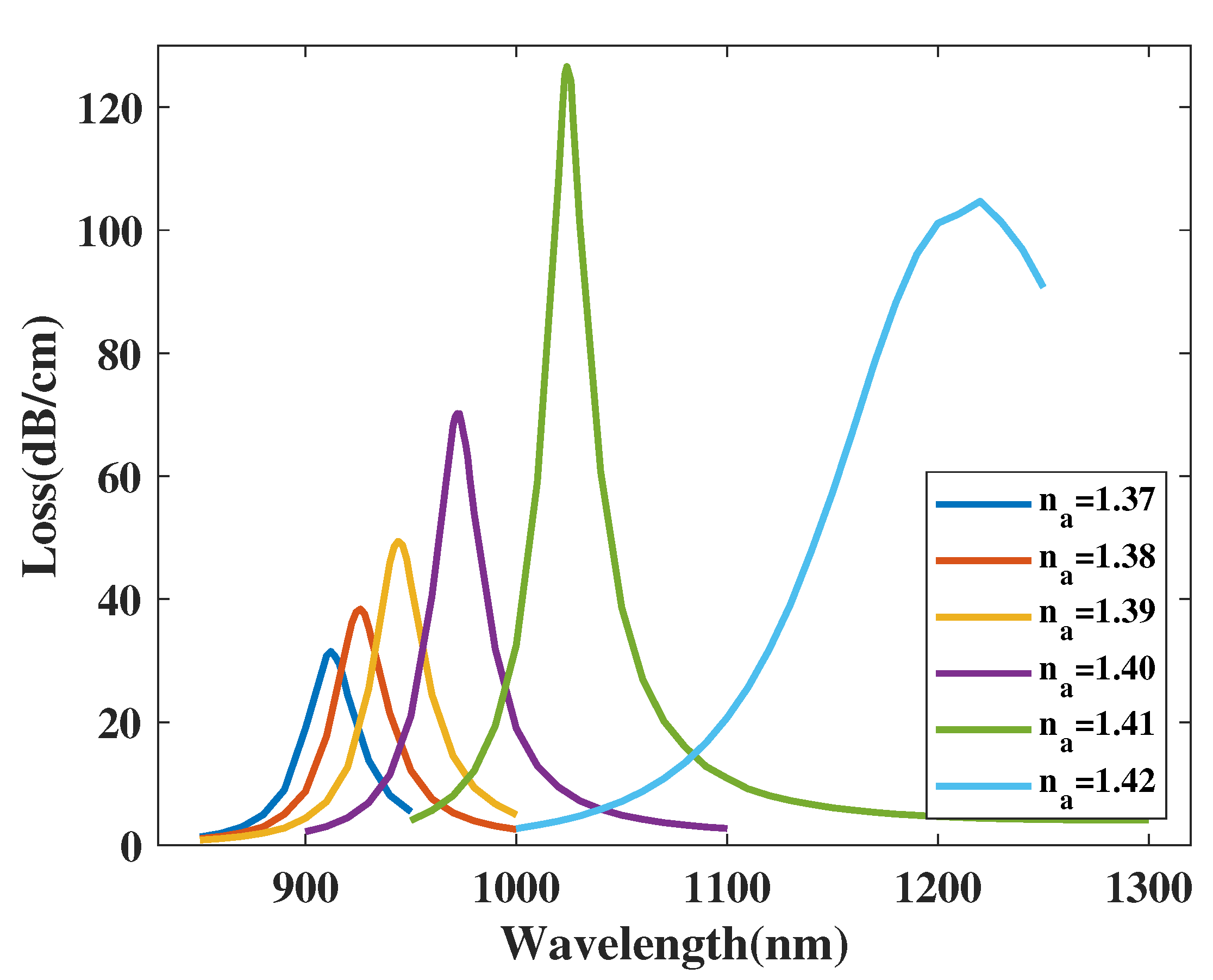 Micromachines 14 01295 g013