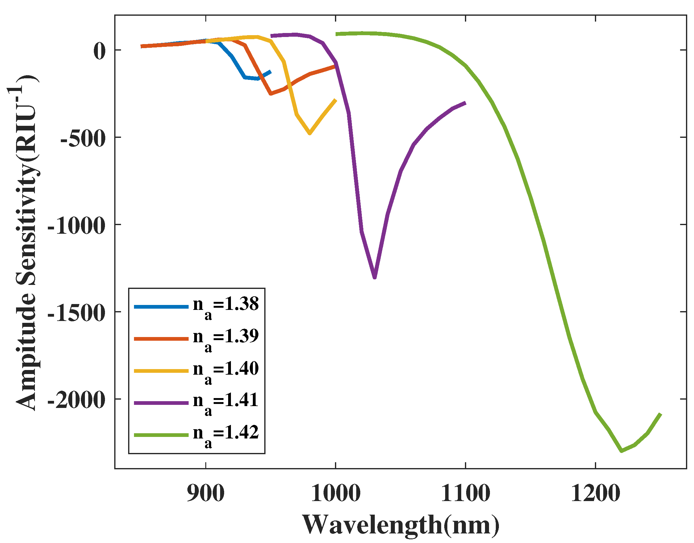 Micromachines 14 01295 g014