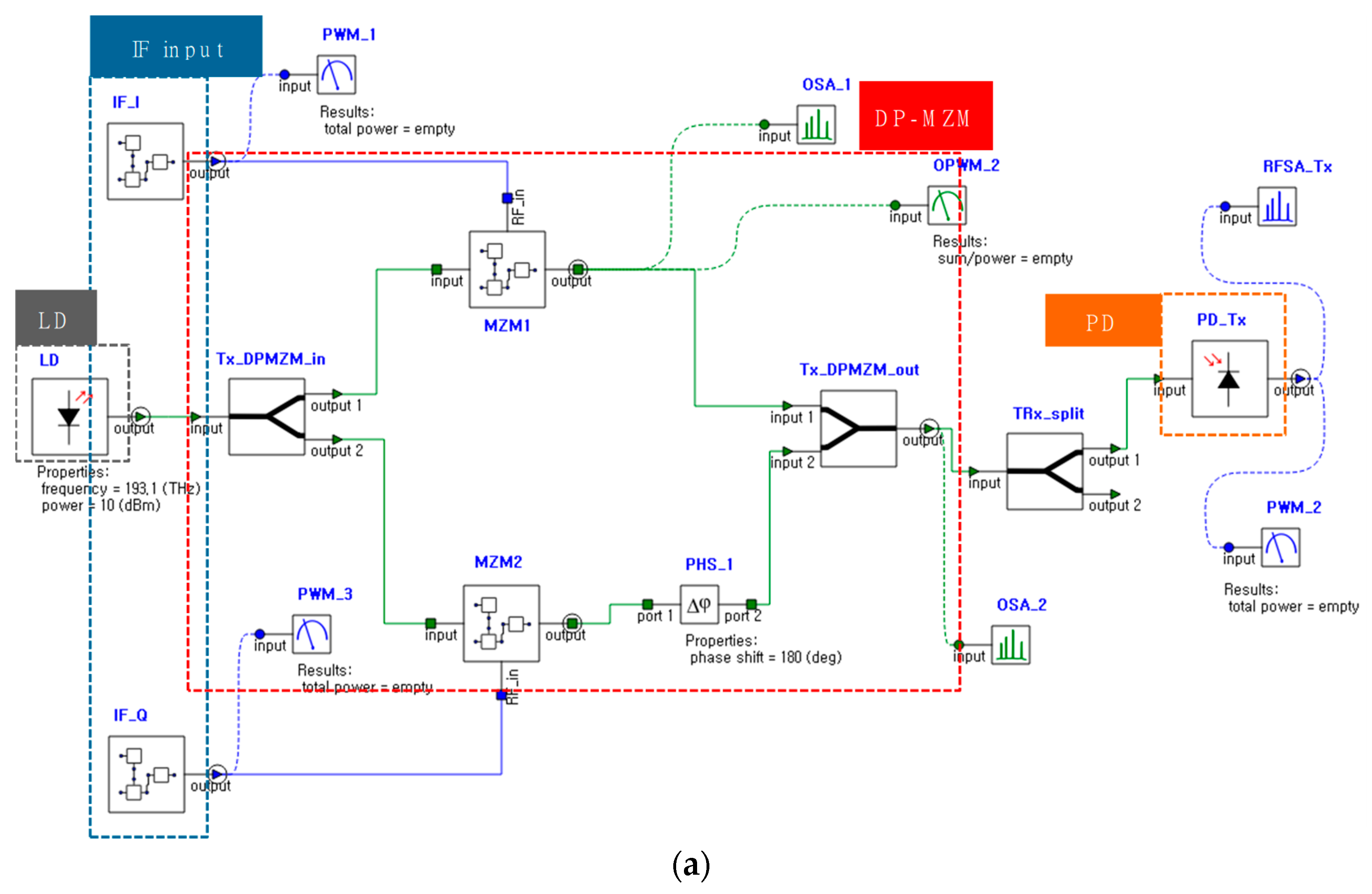 Design of Wideband FMCW Radar Transceiver System Using Photonic Elements