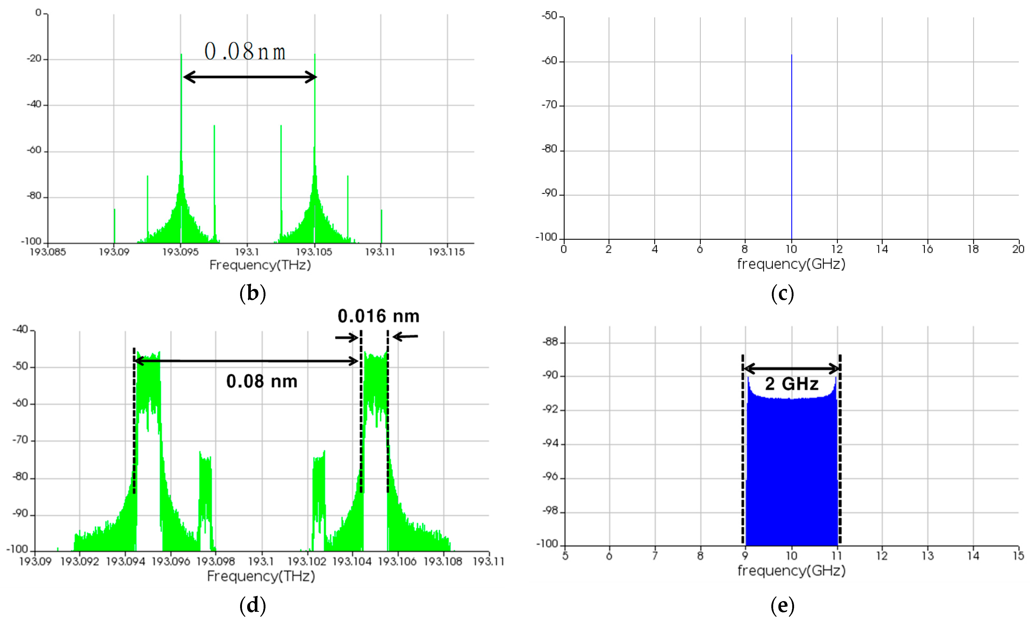 Micromachines 14 01296 g002b