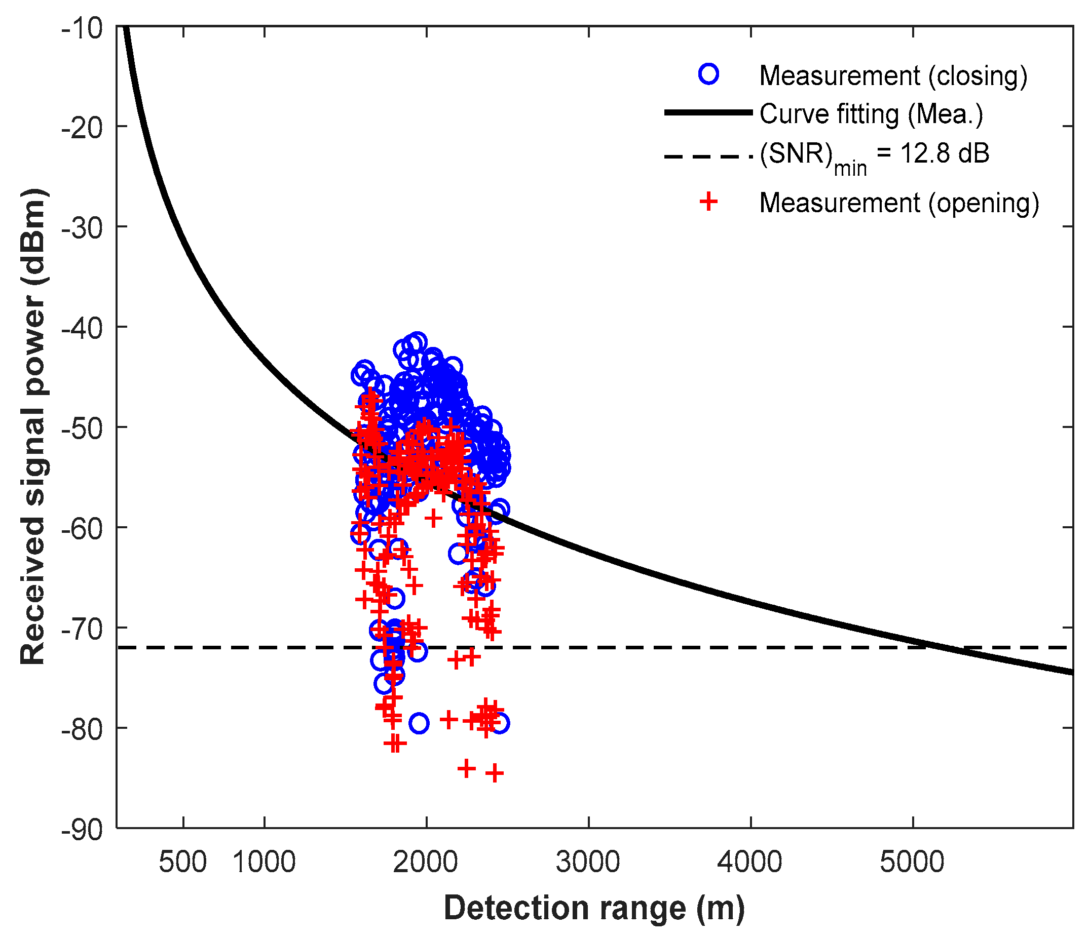Design of Wideband FMCW Radar Transceiver System Using Photonic Elements