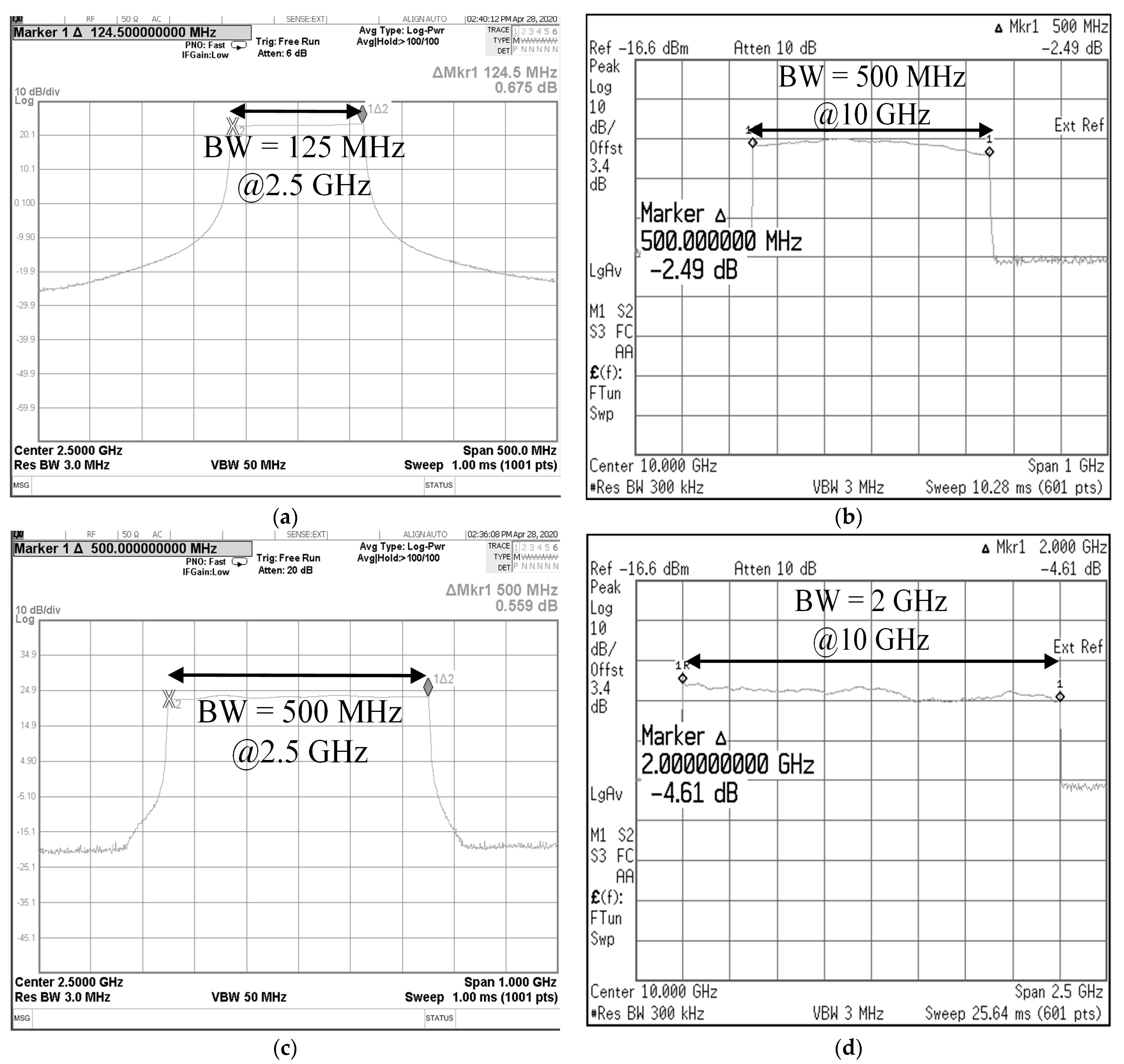 Micromachines 14 01296 g006
