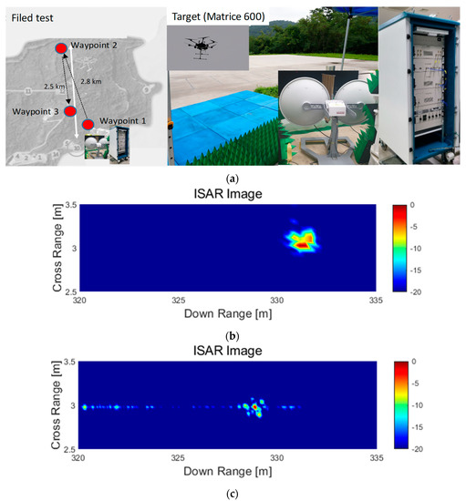 Design of Wideband FMCW Radar Transceiver System Using Photonic Elements