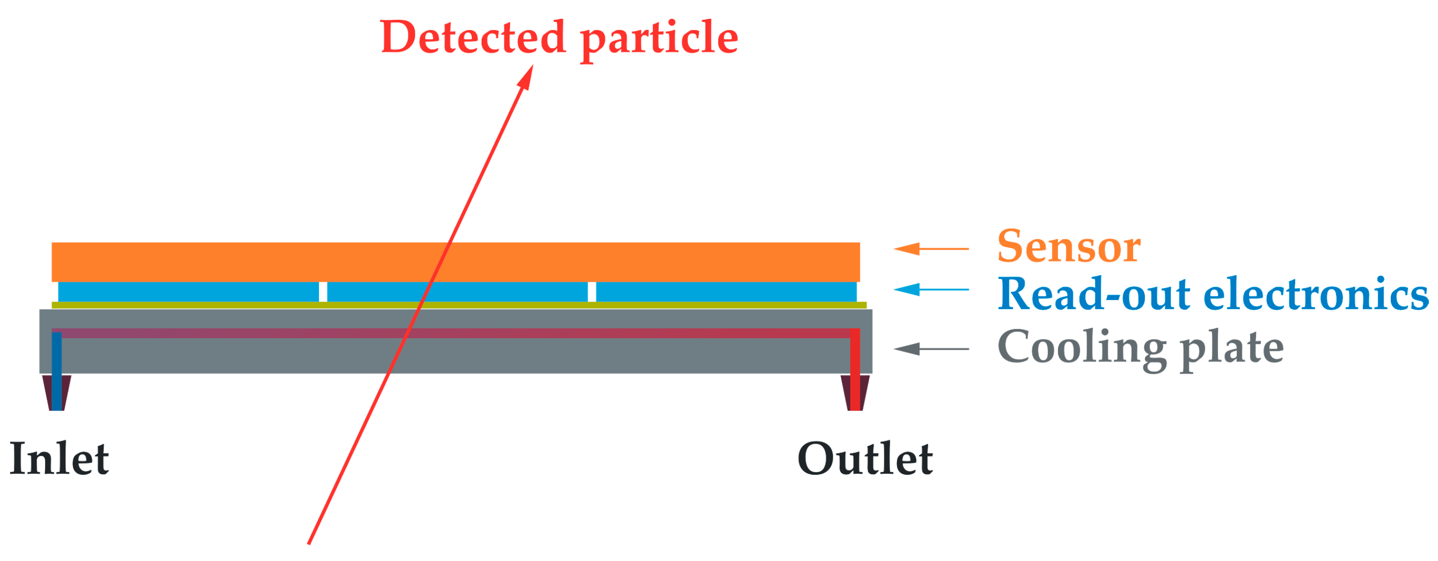 Micromachines 14 01297 g001 Micromachines 14 01297 g001