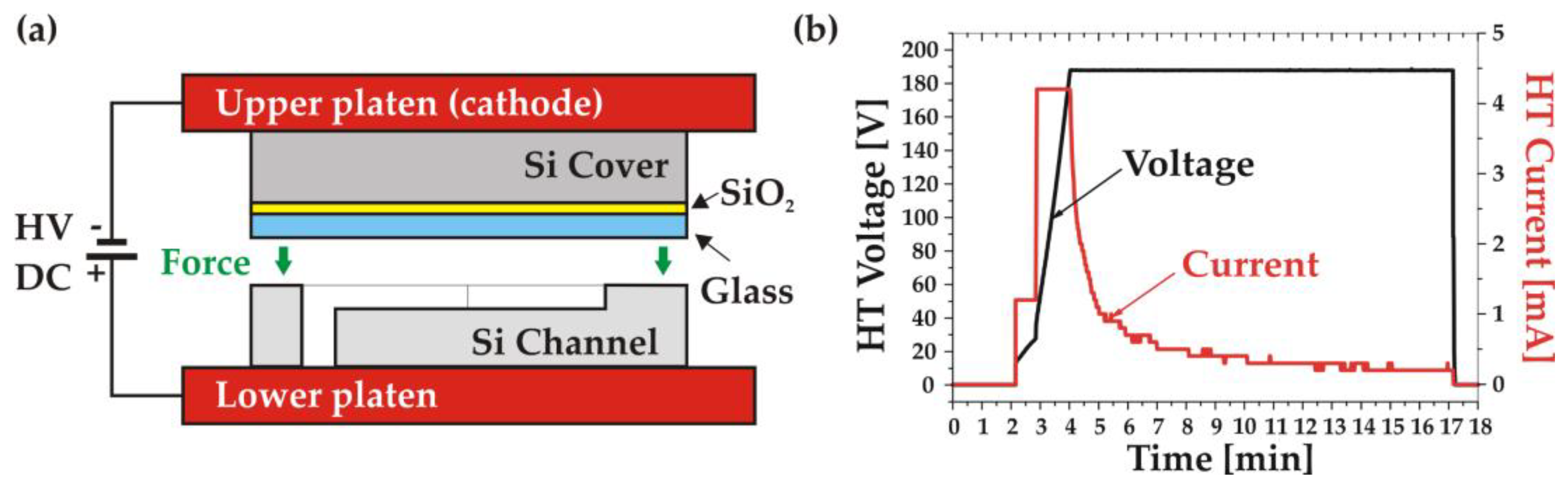Micromachines Free FullText Comparison of Anodic and AuAu