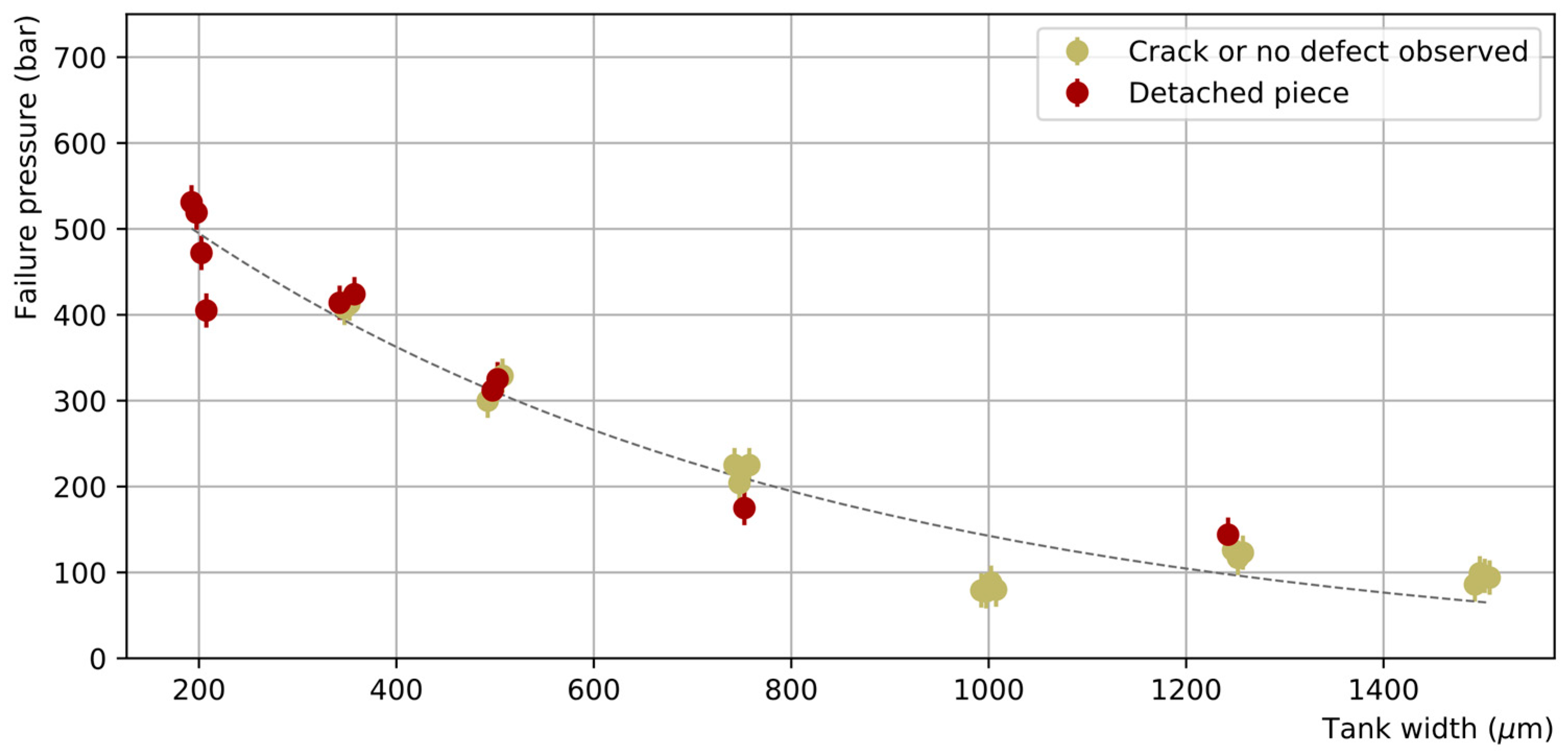 Micromachines 14 01297 g011 Micromachines 14 01297 g011