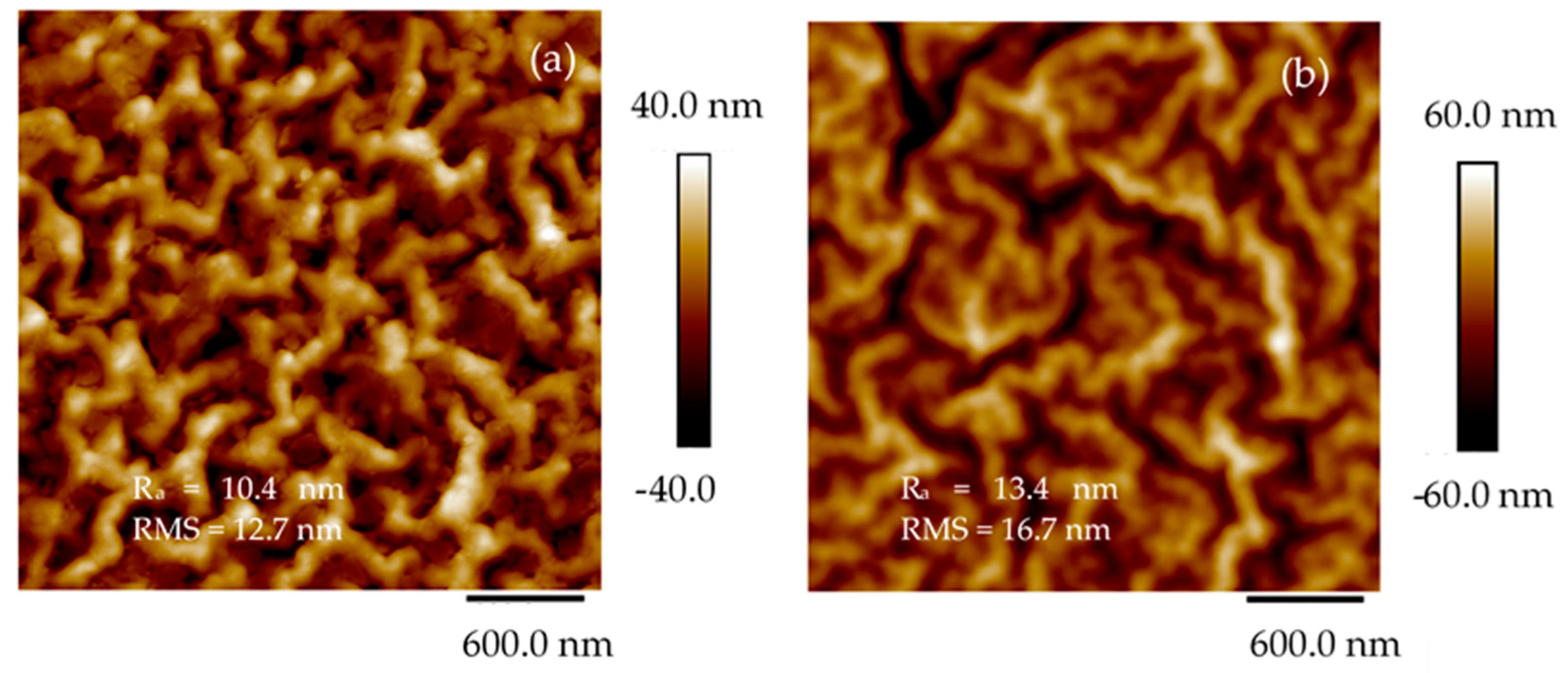 Micromachines 14 01298 g006