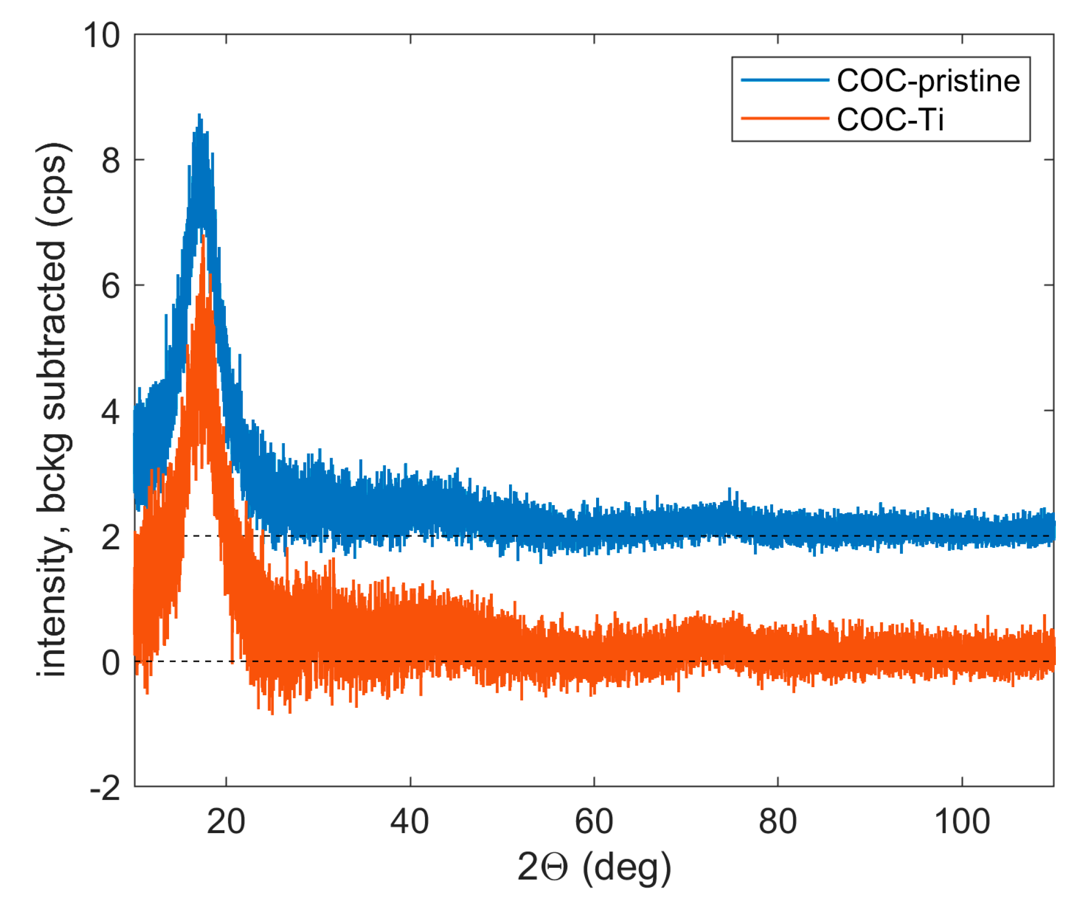 Micromachines 14 01298 g010