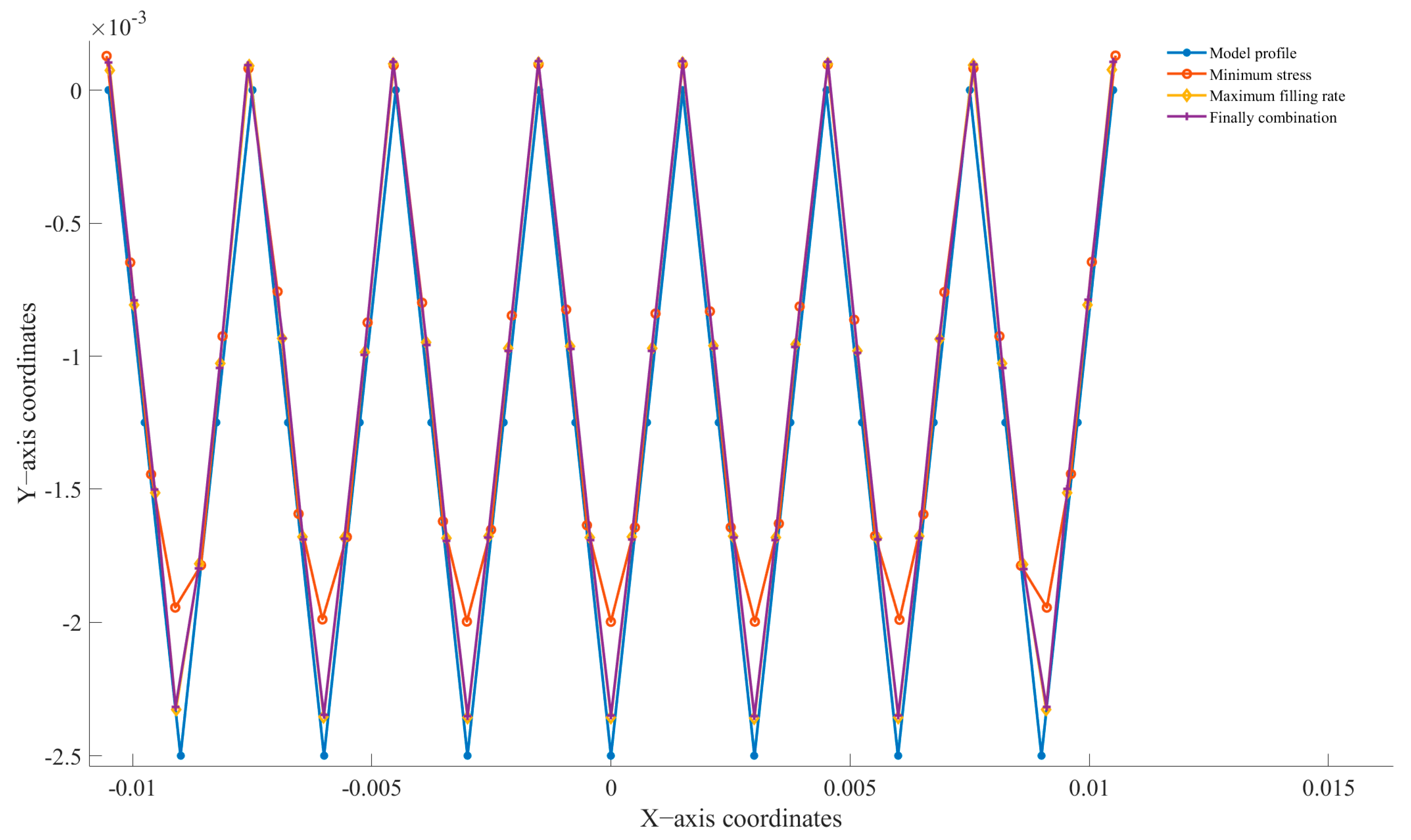 Micromachines 14 01299 g006 Micromachines 14 01299 g006