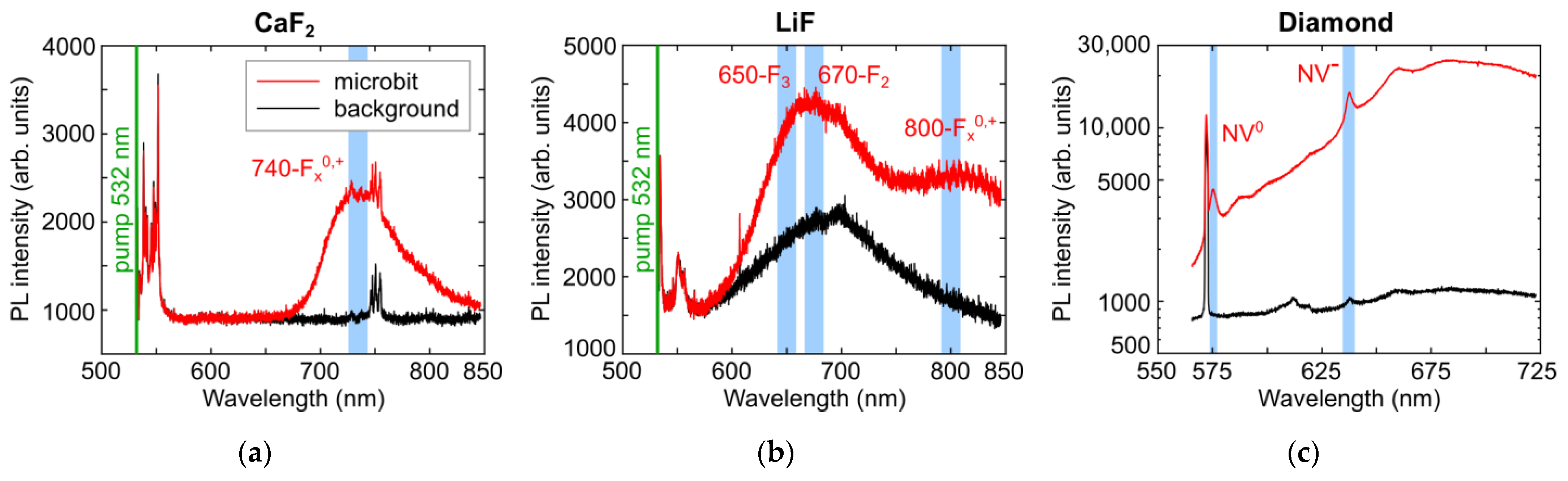 Micromachines 14 01300 g003
