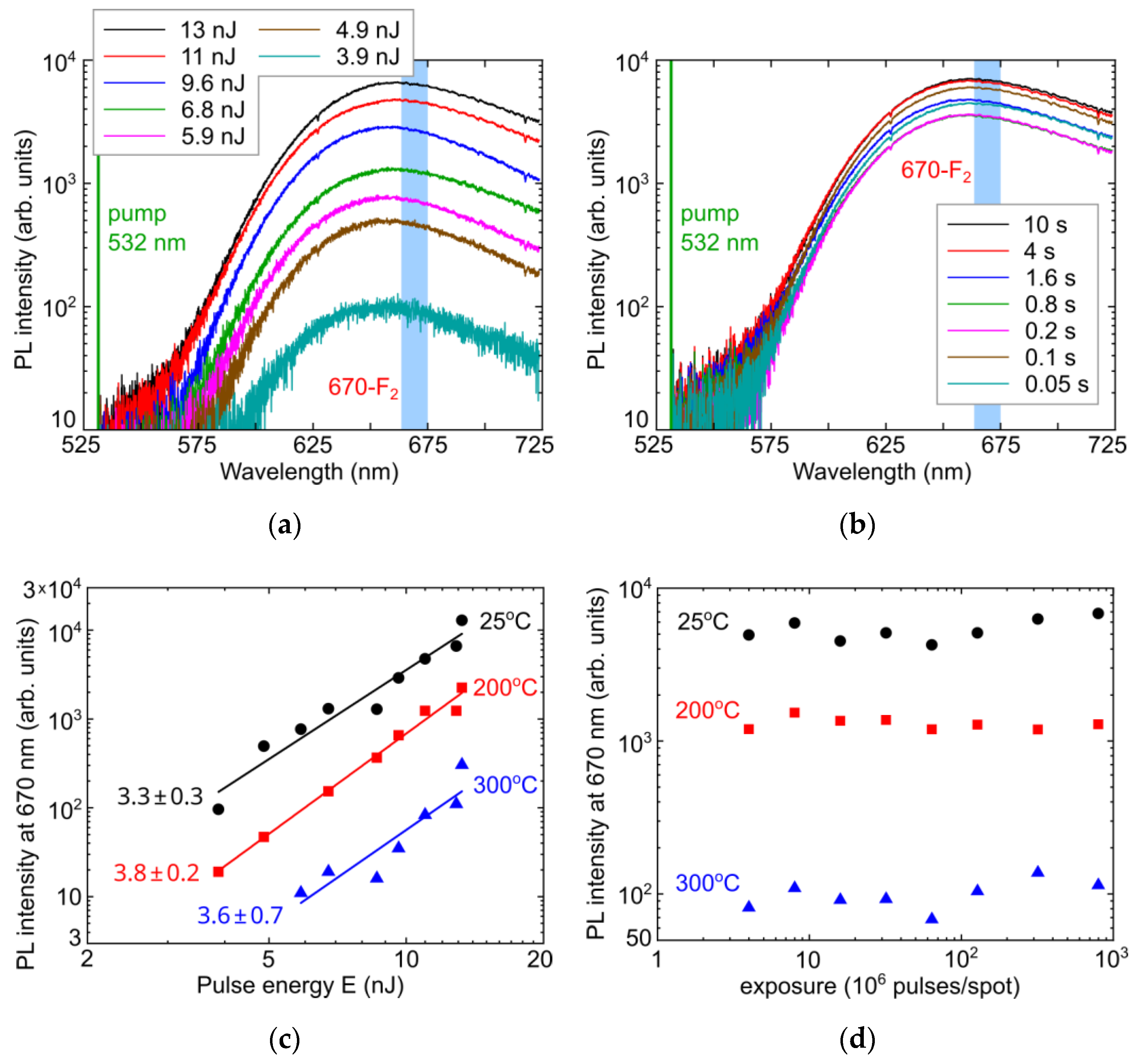 Micromachines 14 01300 g005