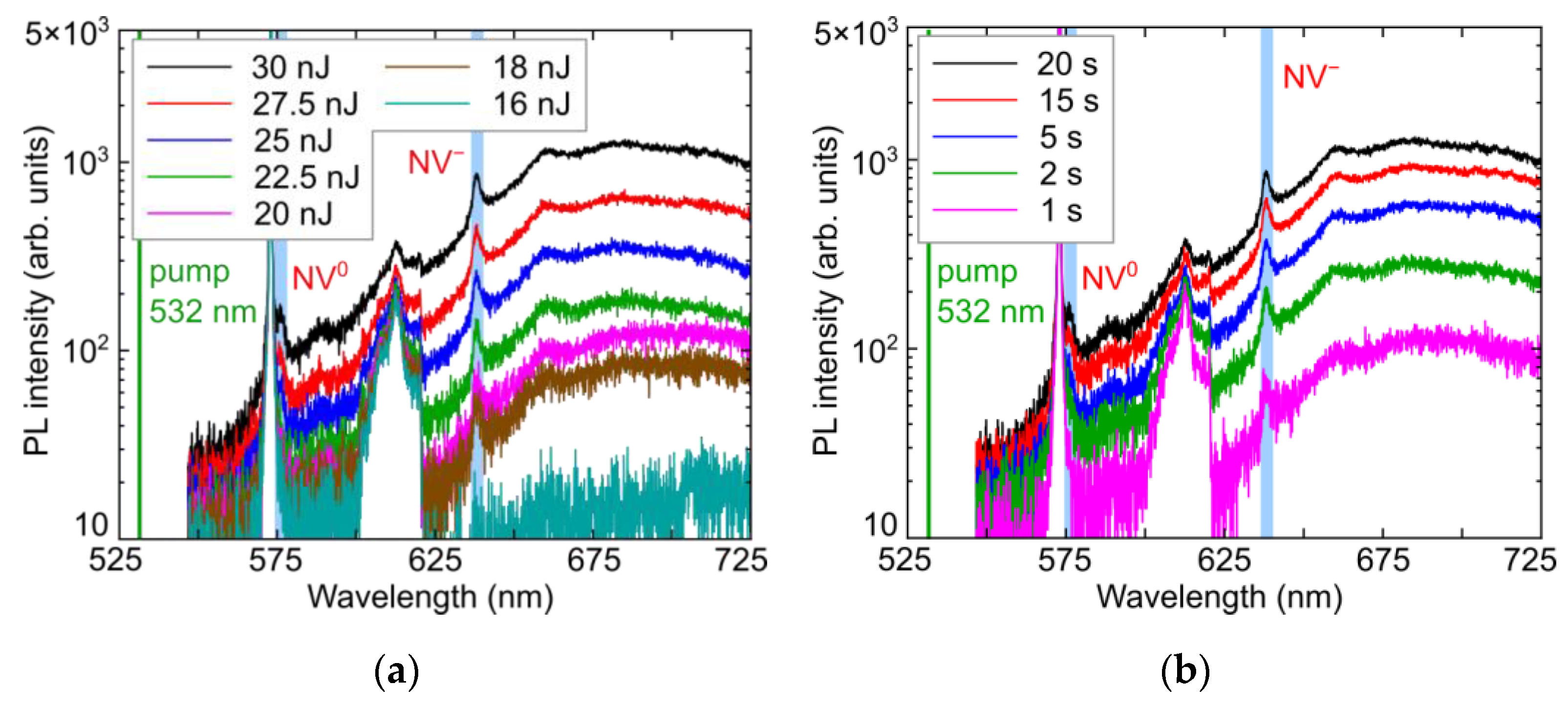 Micromachines 14 01300 g006a