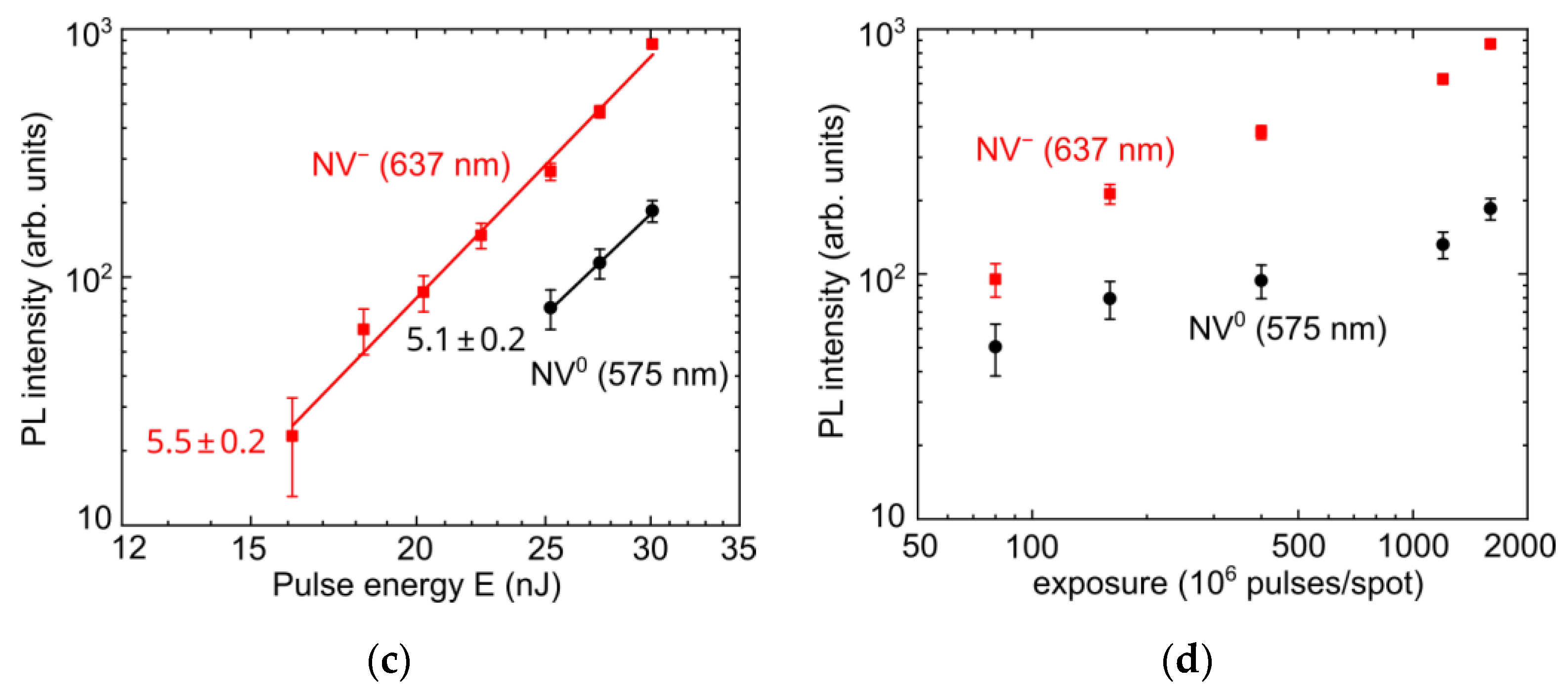 Micromachines 14 01300 g006b
