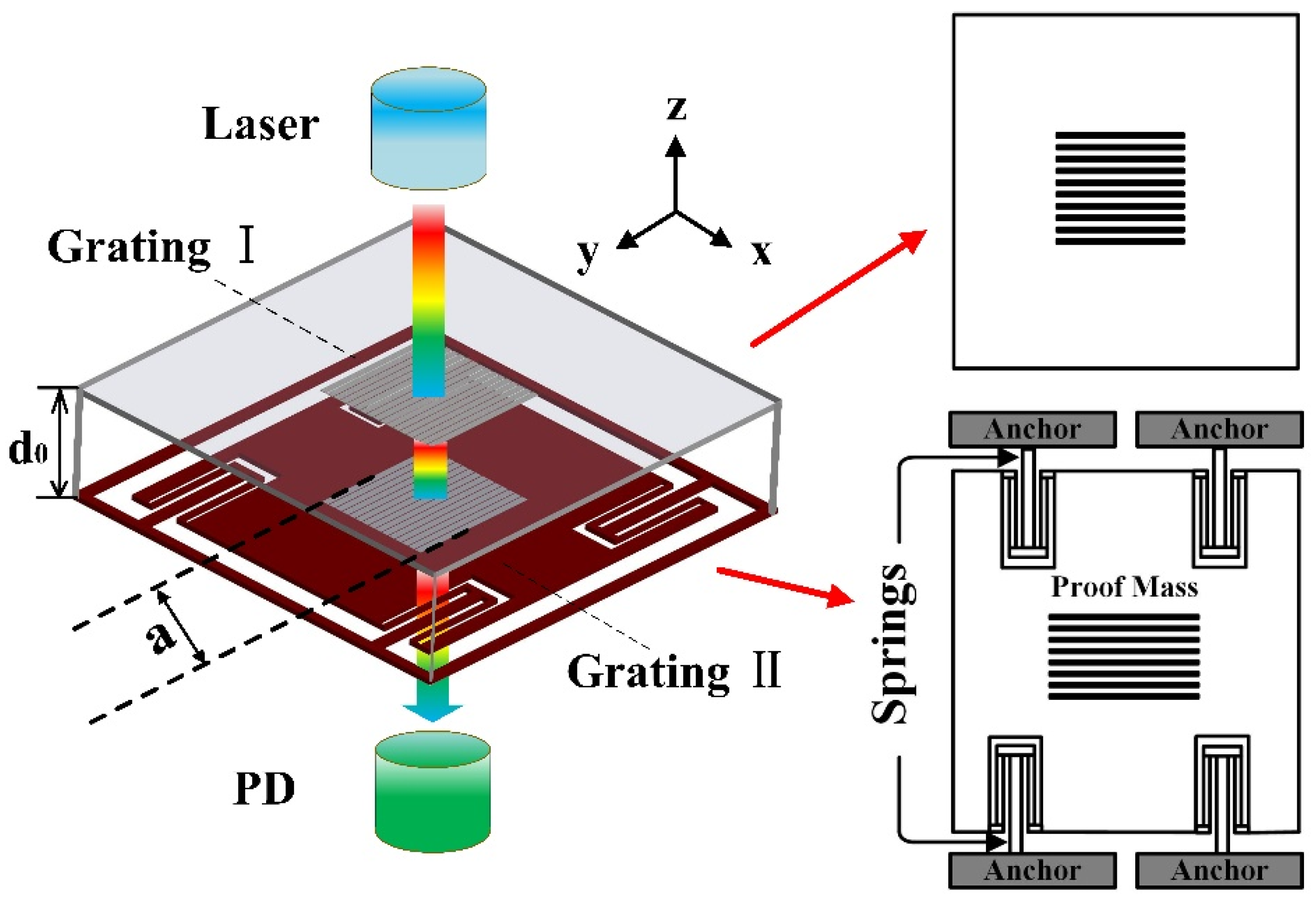 Micromachines 14 01301 g001
