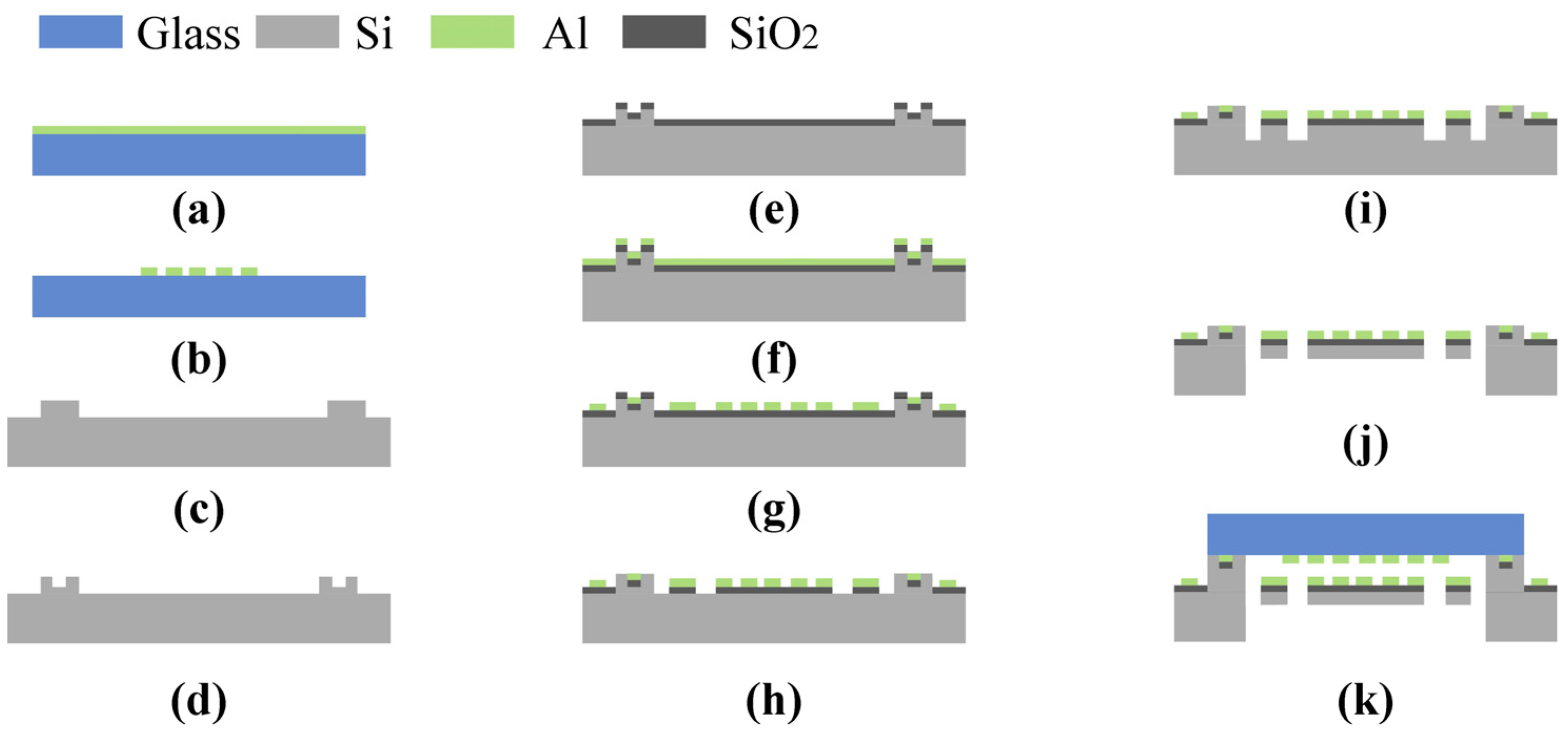 Micromachines 14 01301 g004