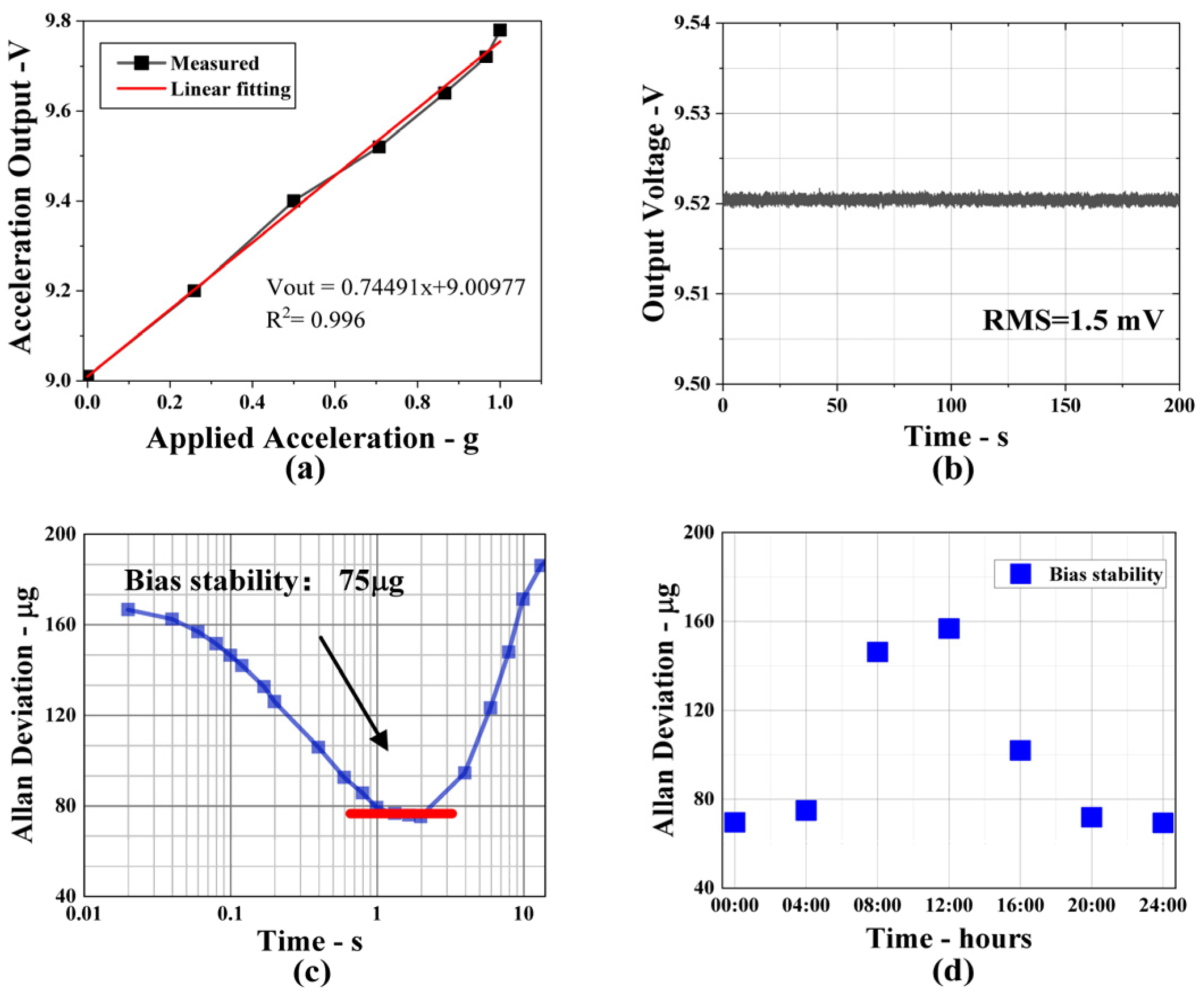 Micromachines 14 01301 g006