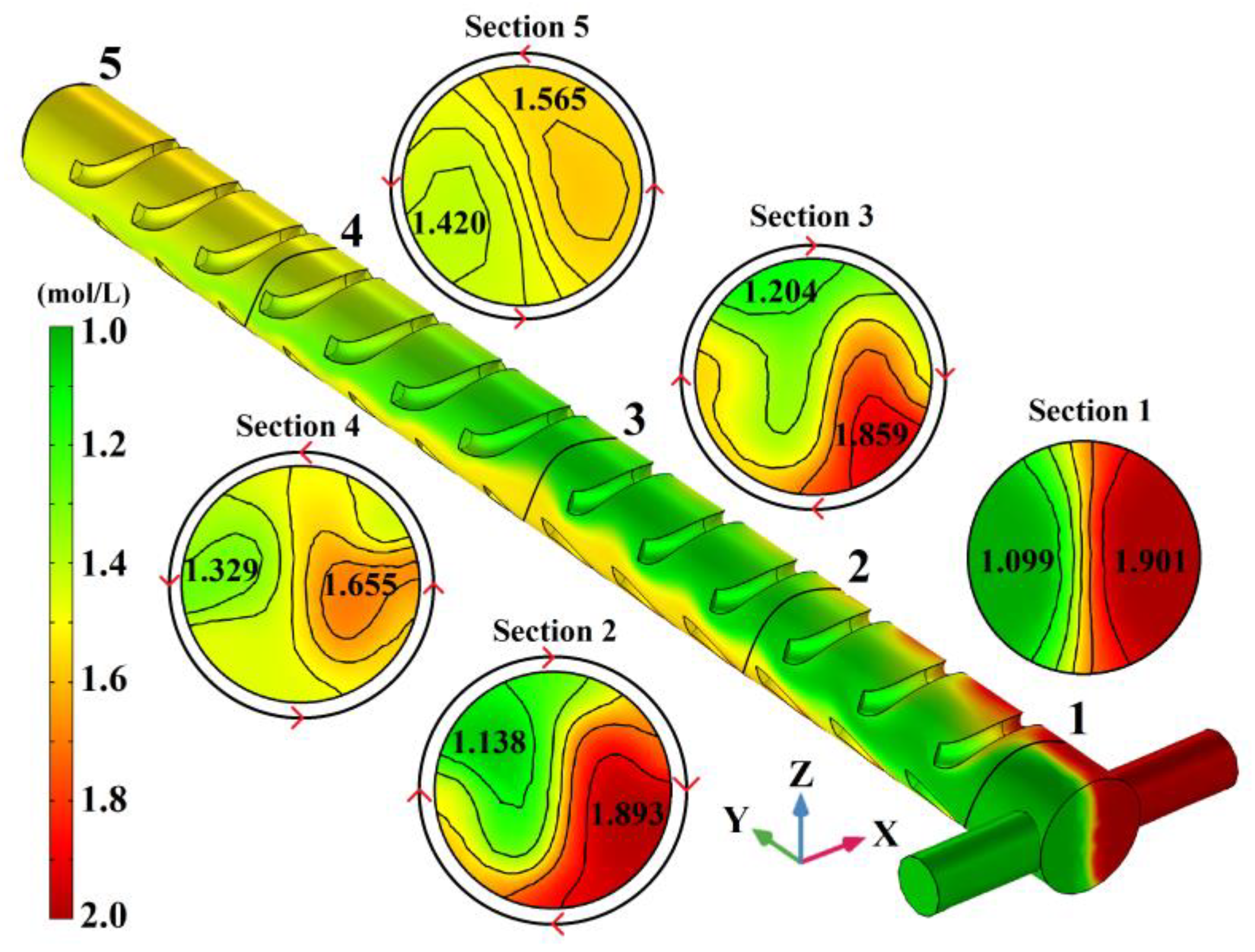 Micromachines 14 01303 g003