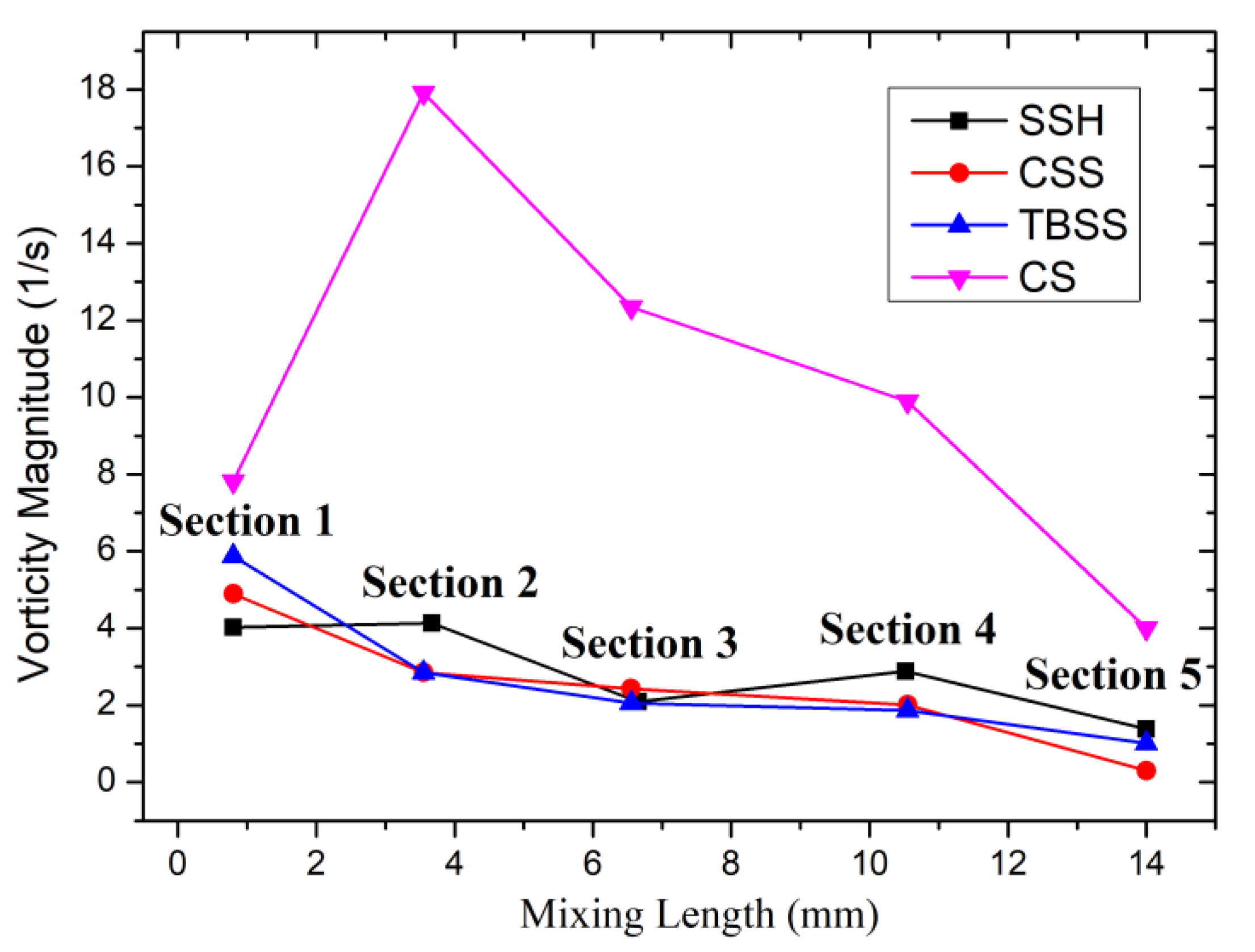 Micromachines 14 01303 g006