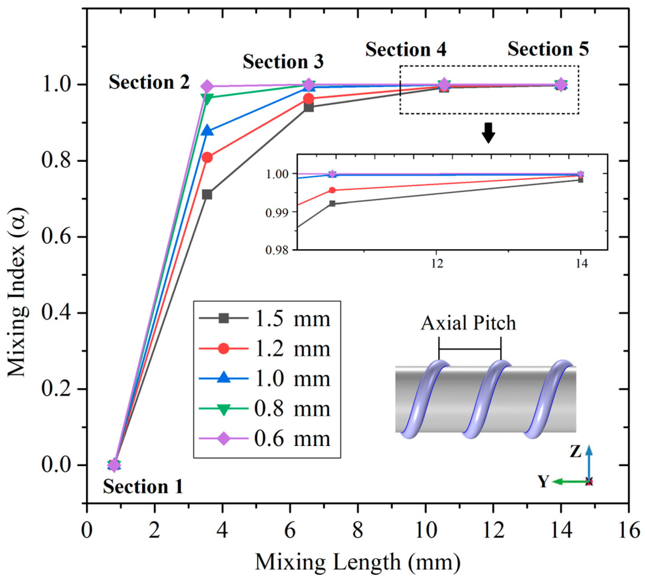 Micromachines 14 01303 g009
