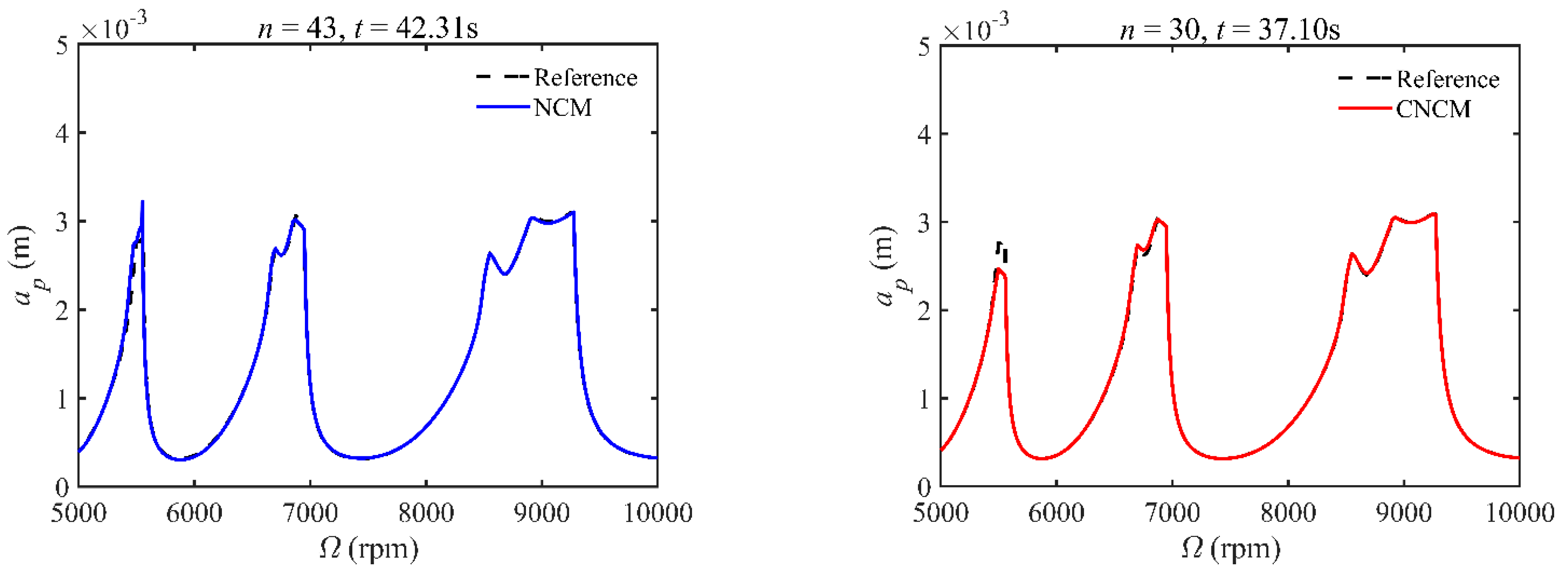 Micromachines 14 01304 g003 Micromachines 14 01304 g003