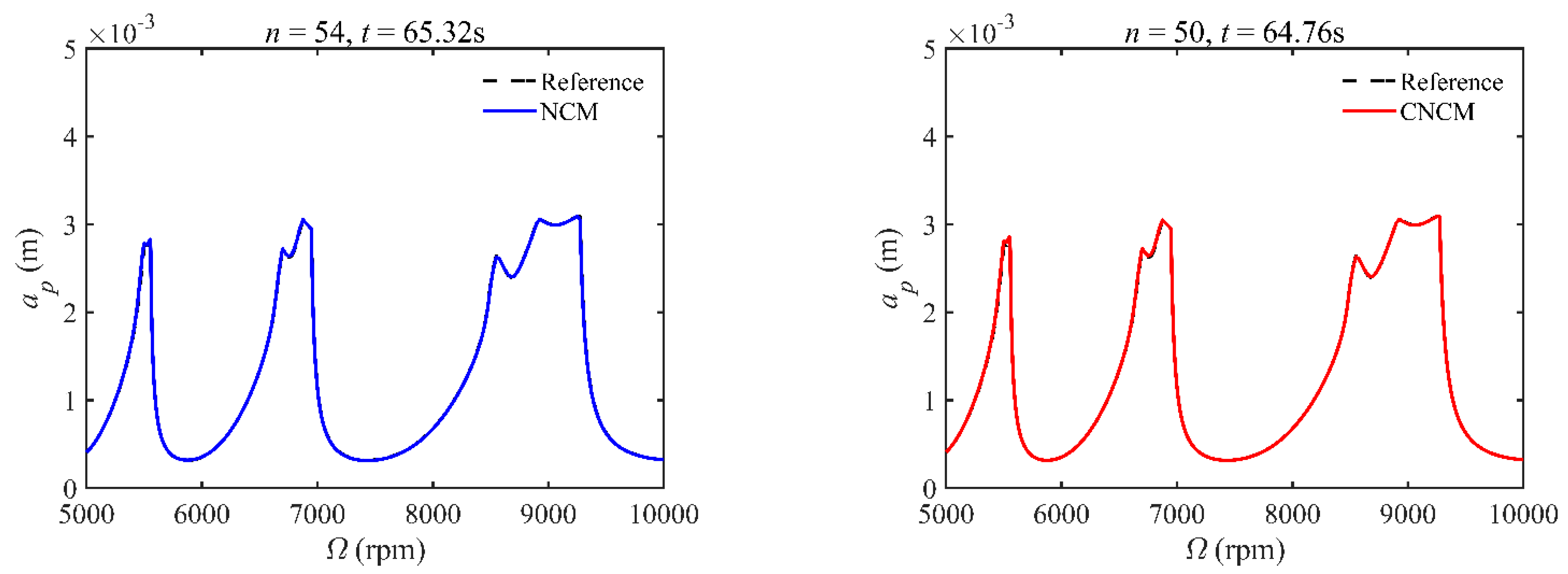 Micromachines 14 01304 g004 Micromachines 14 01304 g004