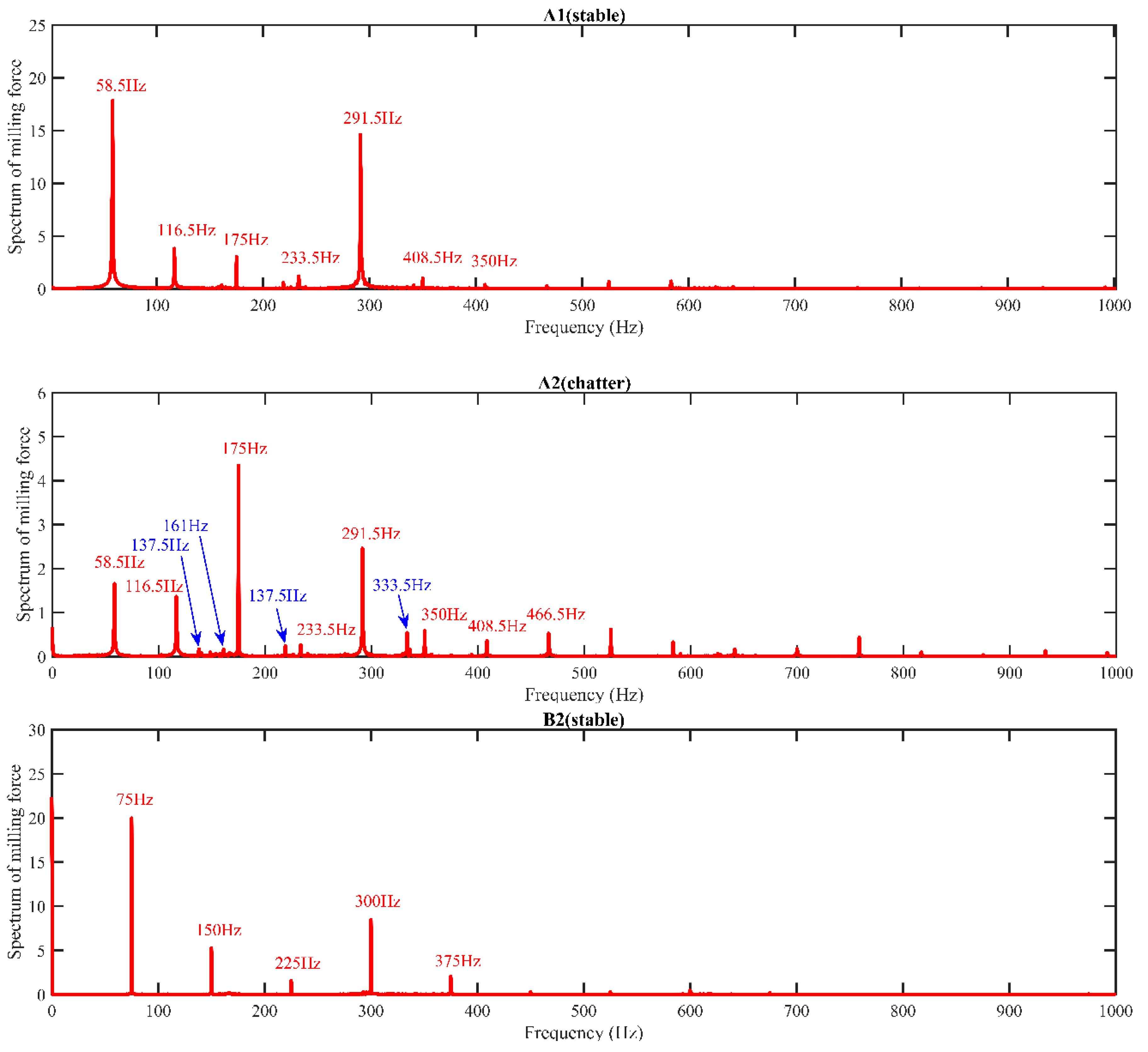Micromachines 14 01304 g007a Micromachines 14 01304 g007a