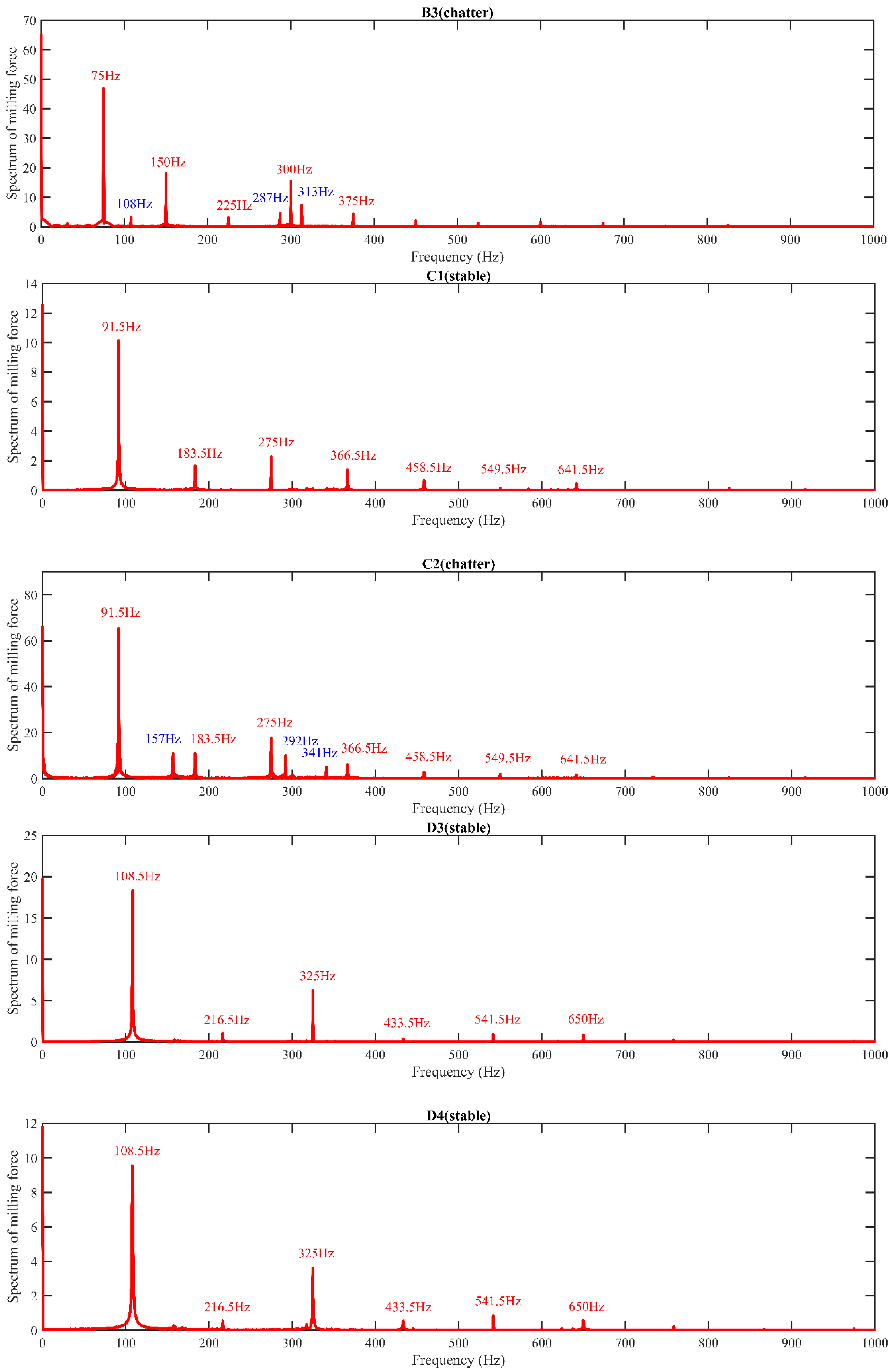 Micromachines 14 01304 g007b Micromachines 14 01304 g007b