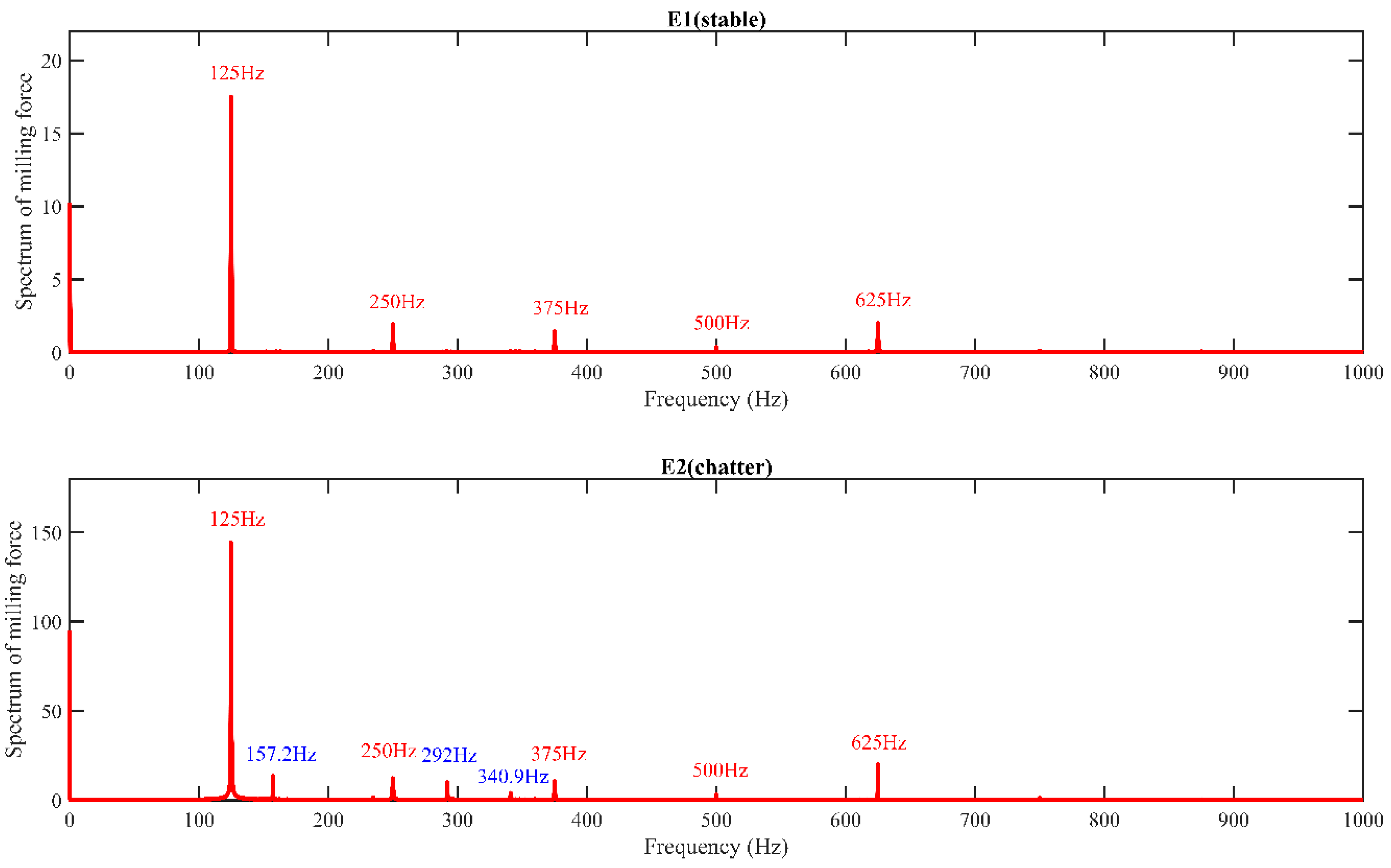 Micromachines 14 01304 g007c Micromachines 14 01304 g007c