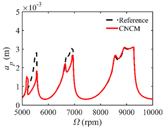 Micromachines 14 01304 i002 Micromachines 14 01304 i002