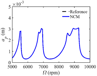 Micromachines 14 01304 i005 Micromachines 14 01304 i005
