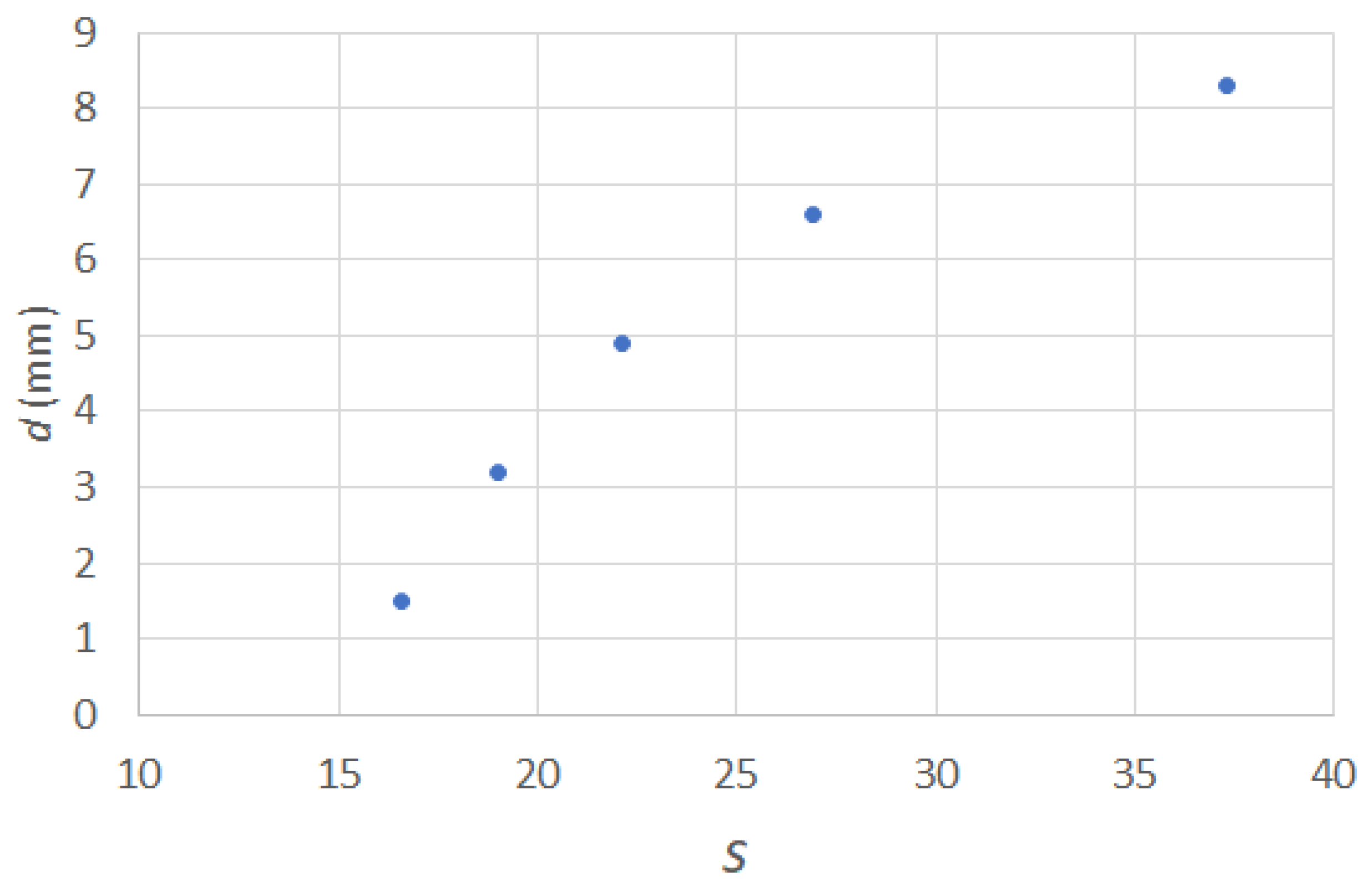Micromachines 14 01306 g008 Micromachines 14 01306 g008