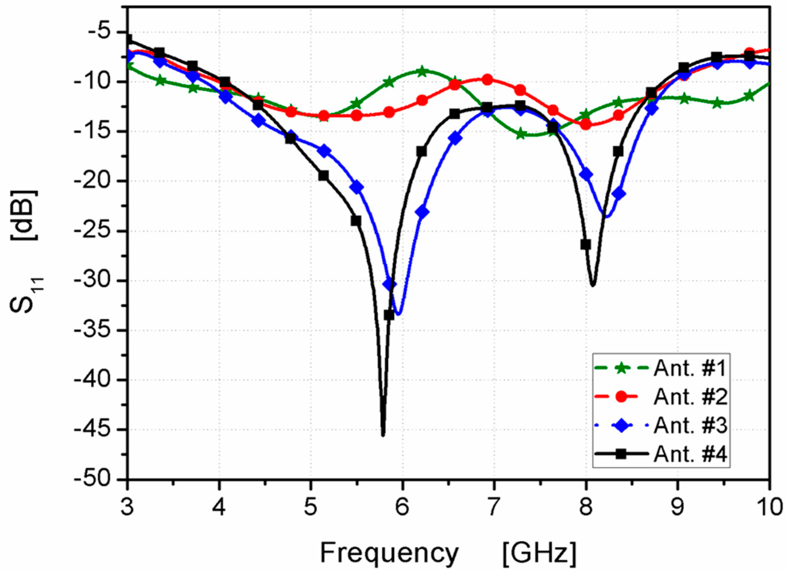 Micromachines 14 01308 g003