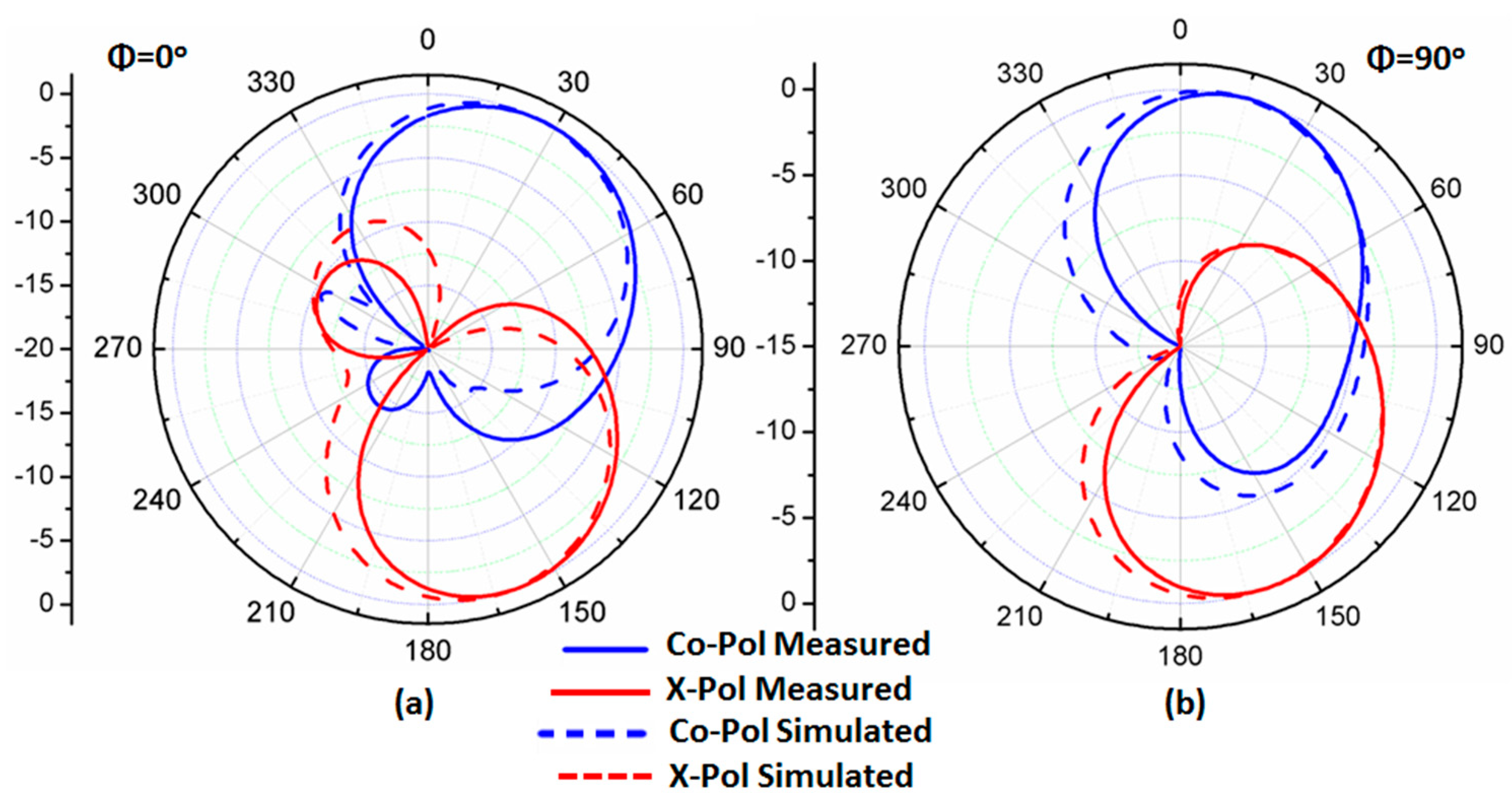 Micromachines 14 01308 g011