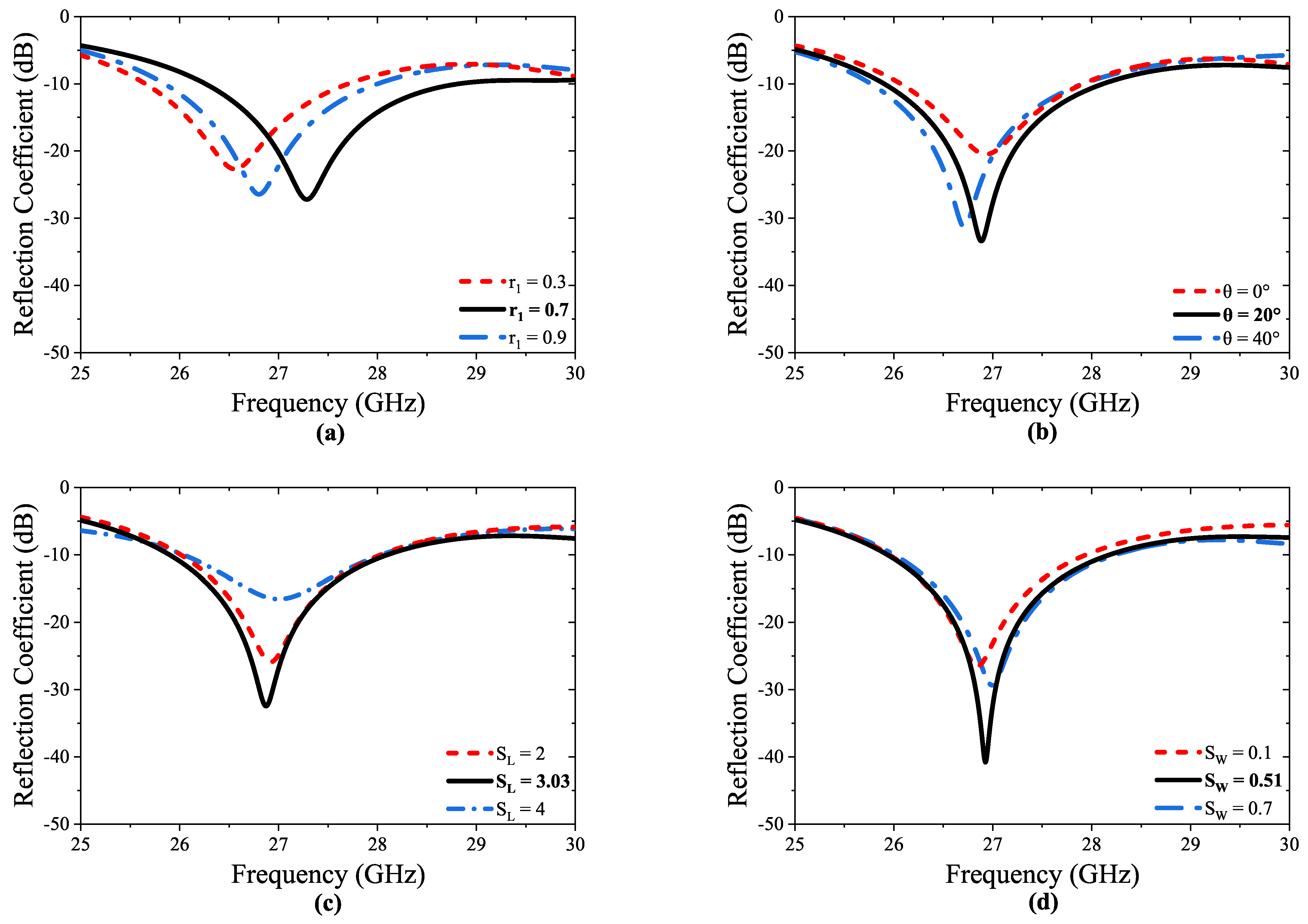Micromachines 14 01309 g003