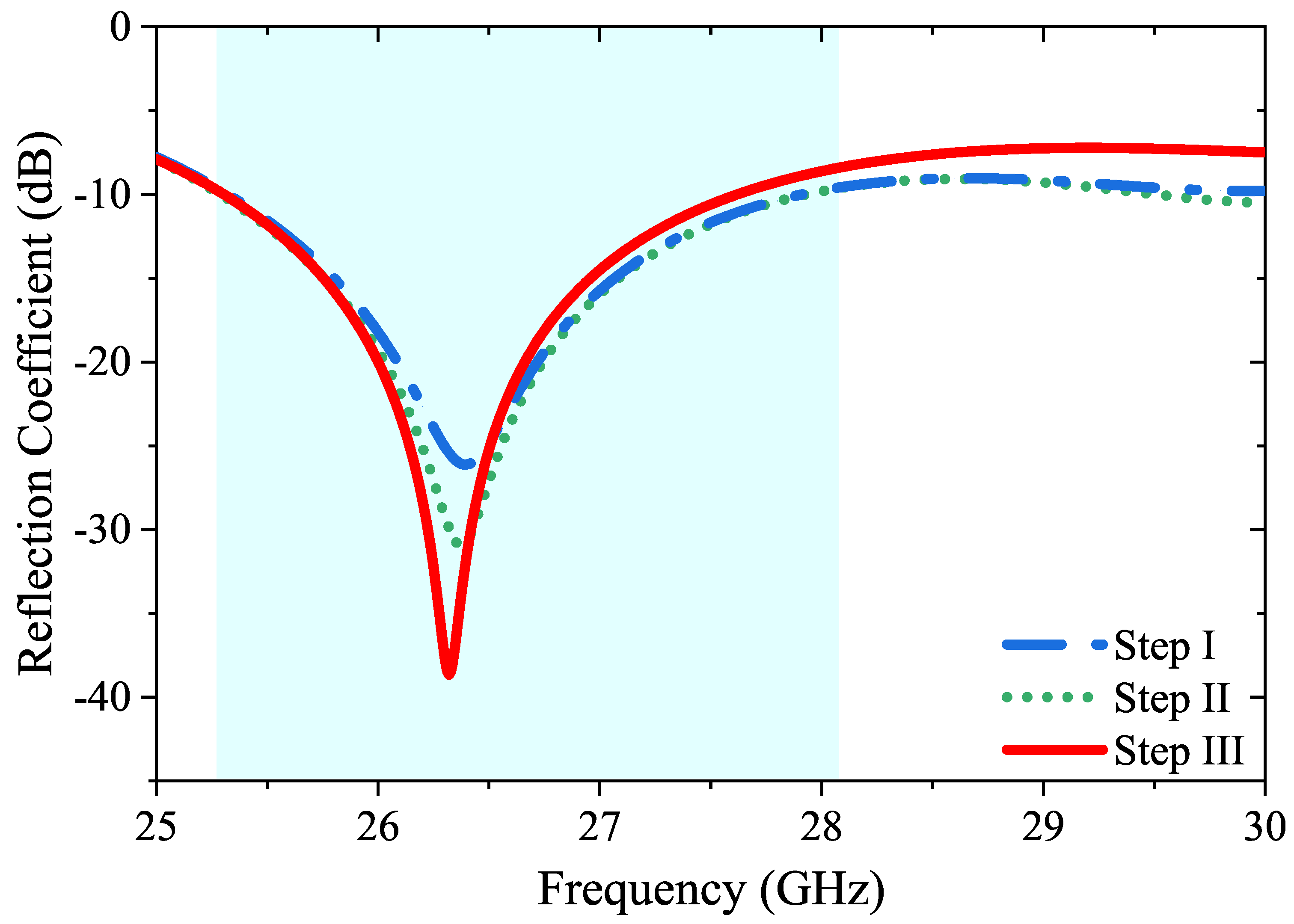 Micromachines 14 01309 g004