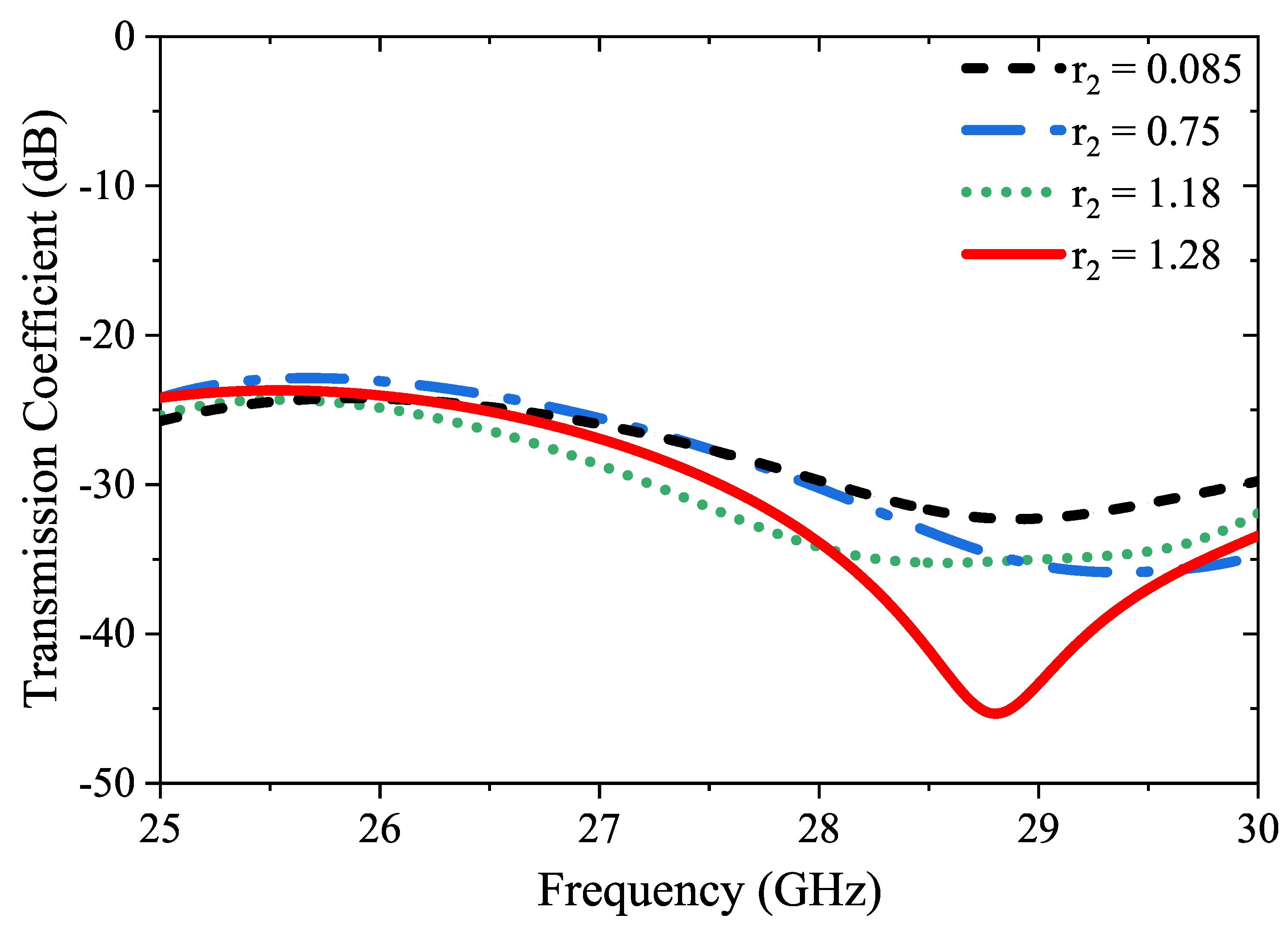 Micromachines 14 01309 g006